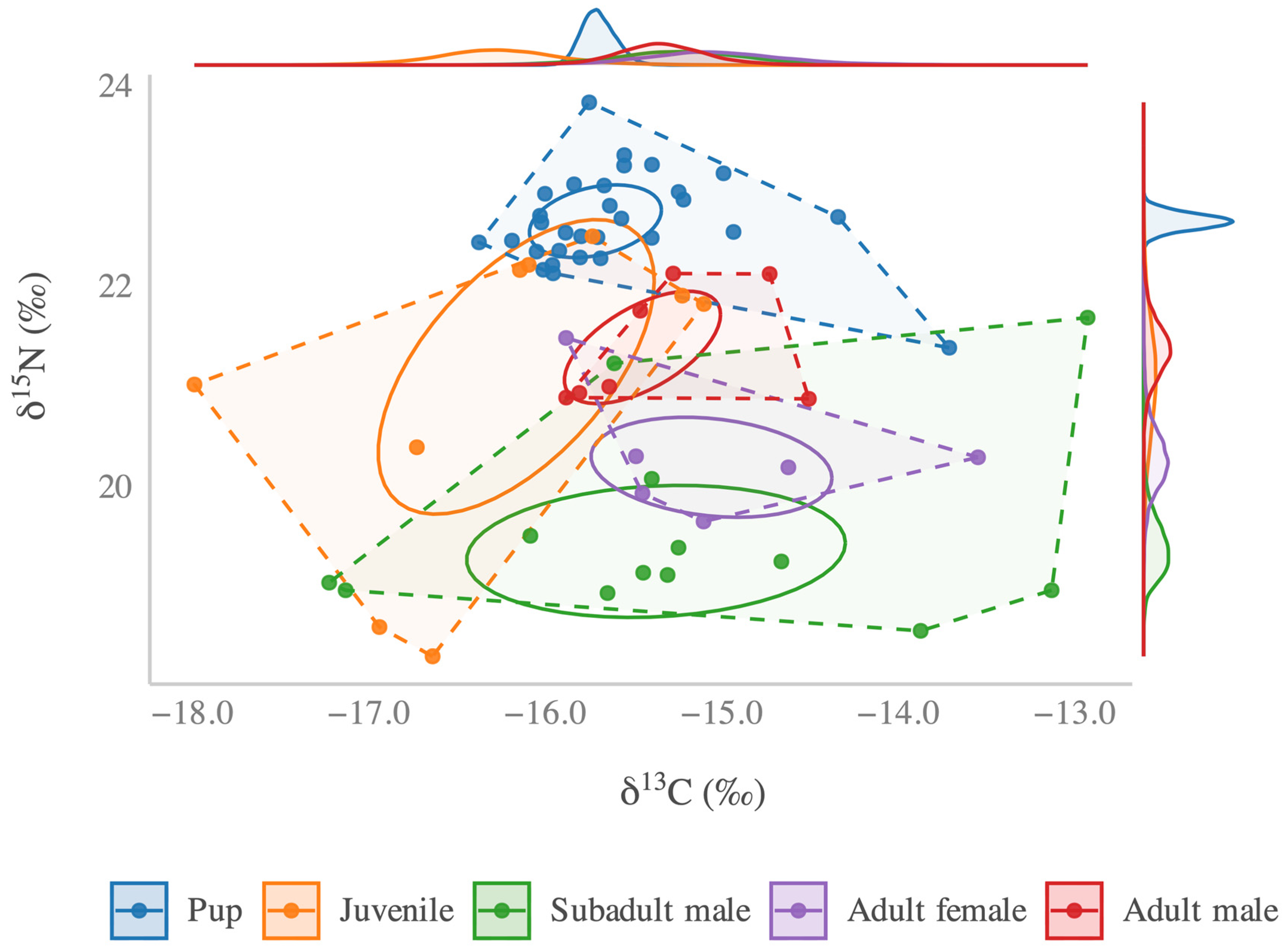 Diversity 17 00166 g002 Diversity 17 00166 g002