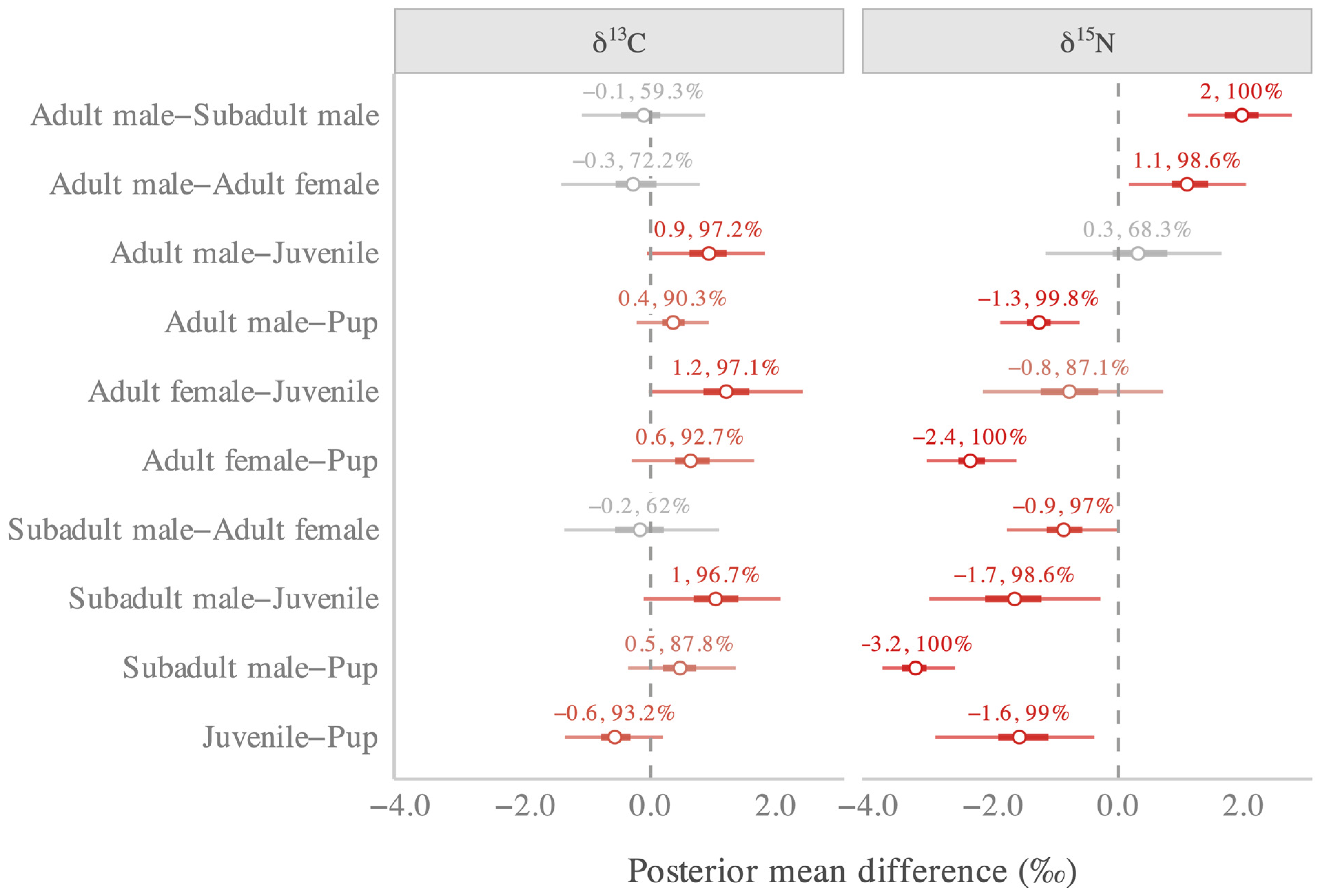 Diversity 17 00166 g003 Diversity 17 00166 g003