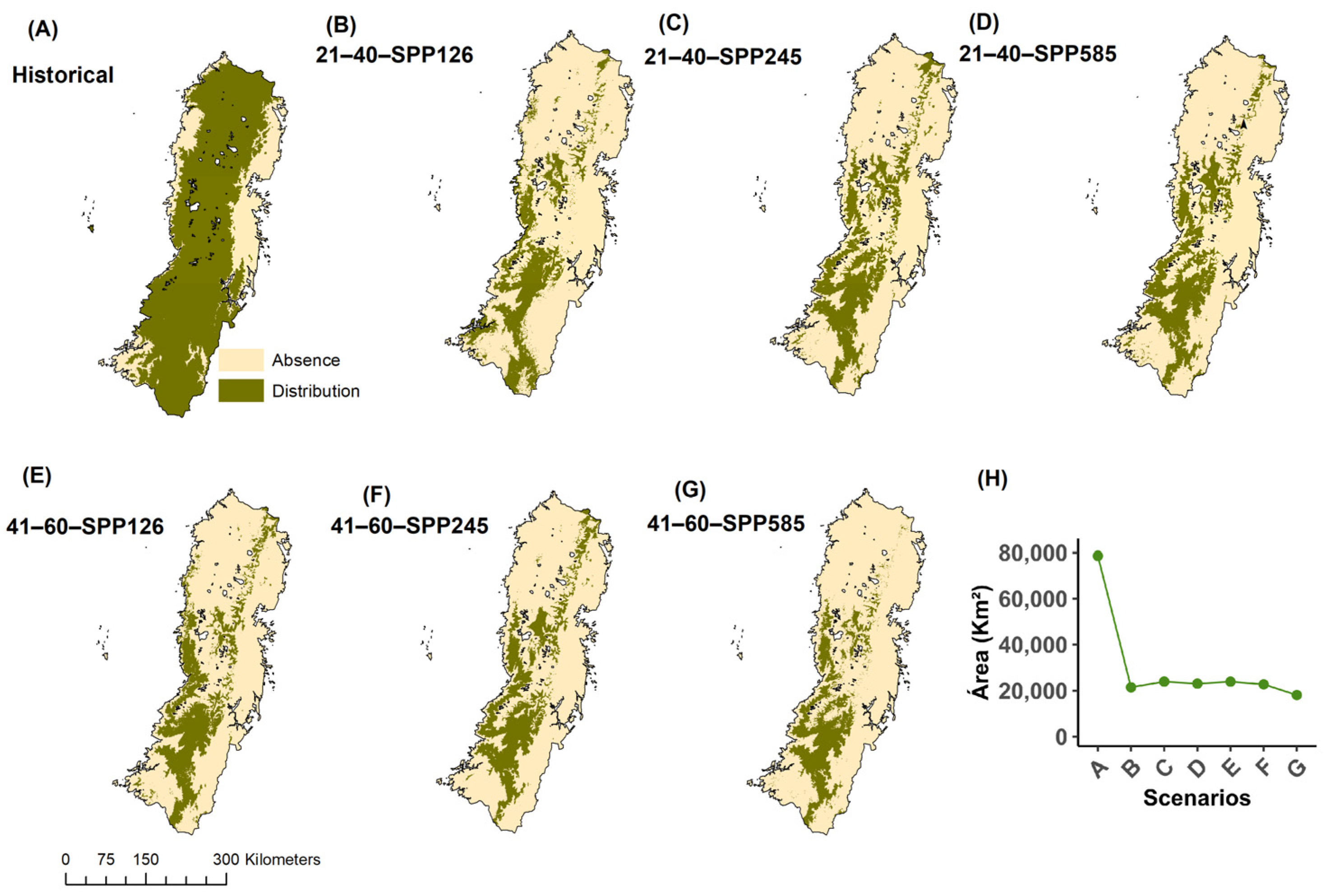 Diversity 17 00167 g003