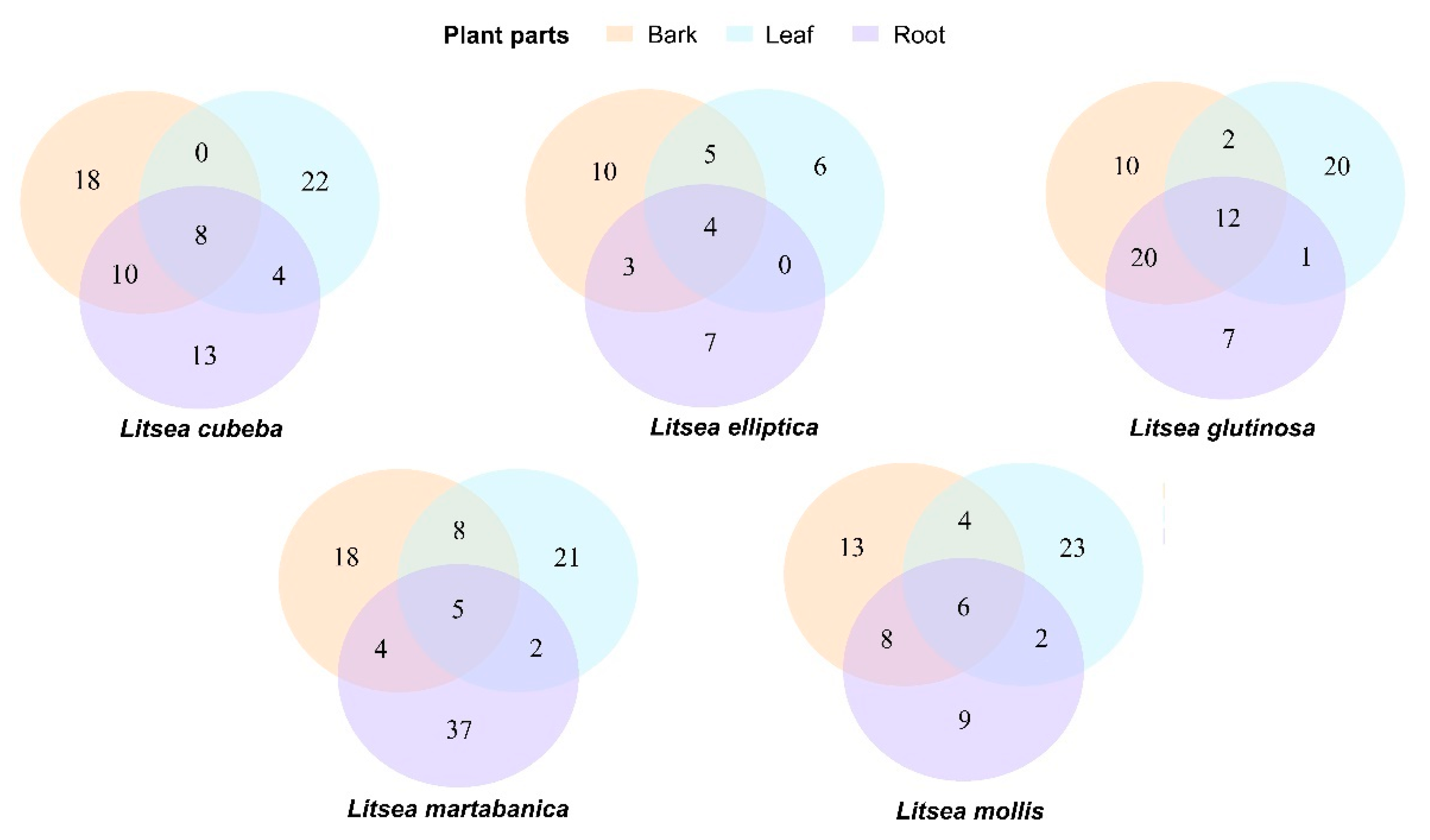 Diversity 17 00168 g004