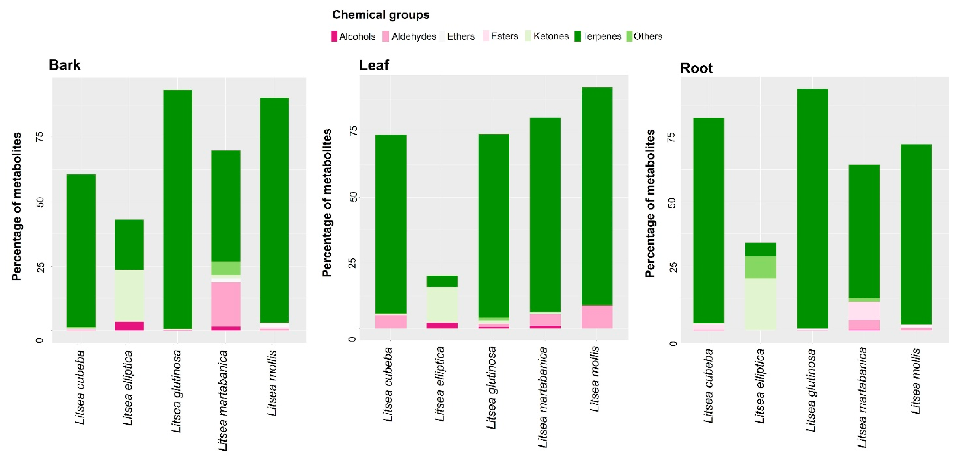 Diversity 17 00168 g005