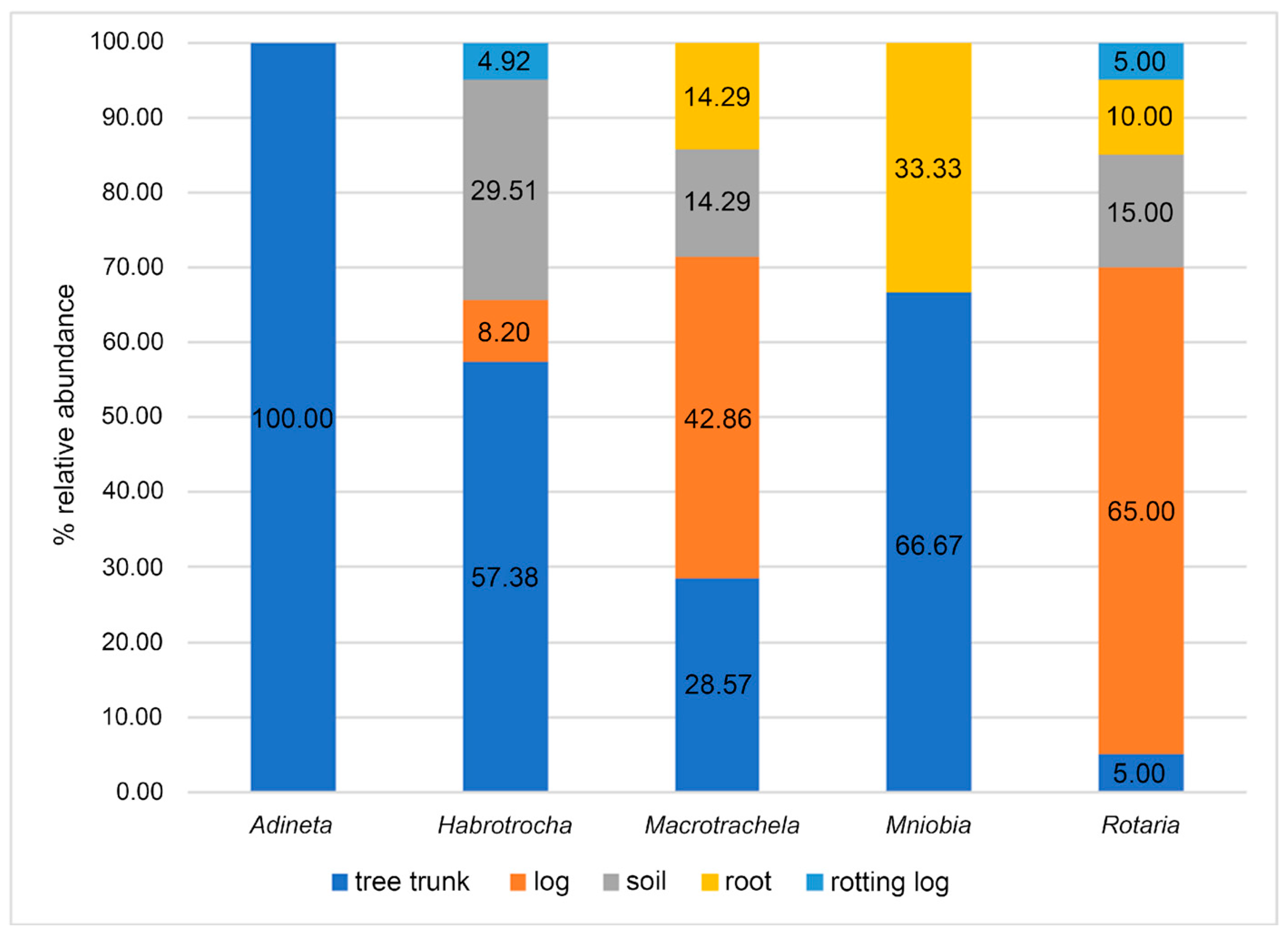 Diversity 17 00171 g005 Diversity 17 00171 g005