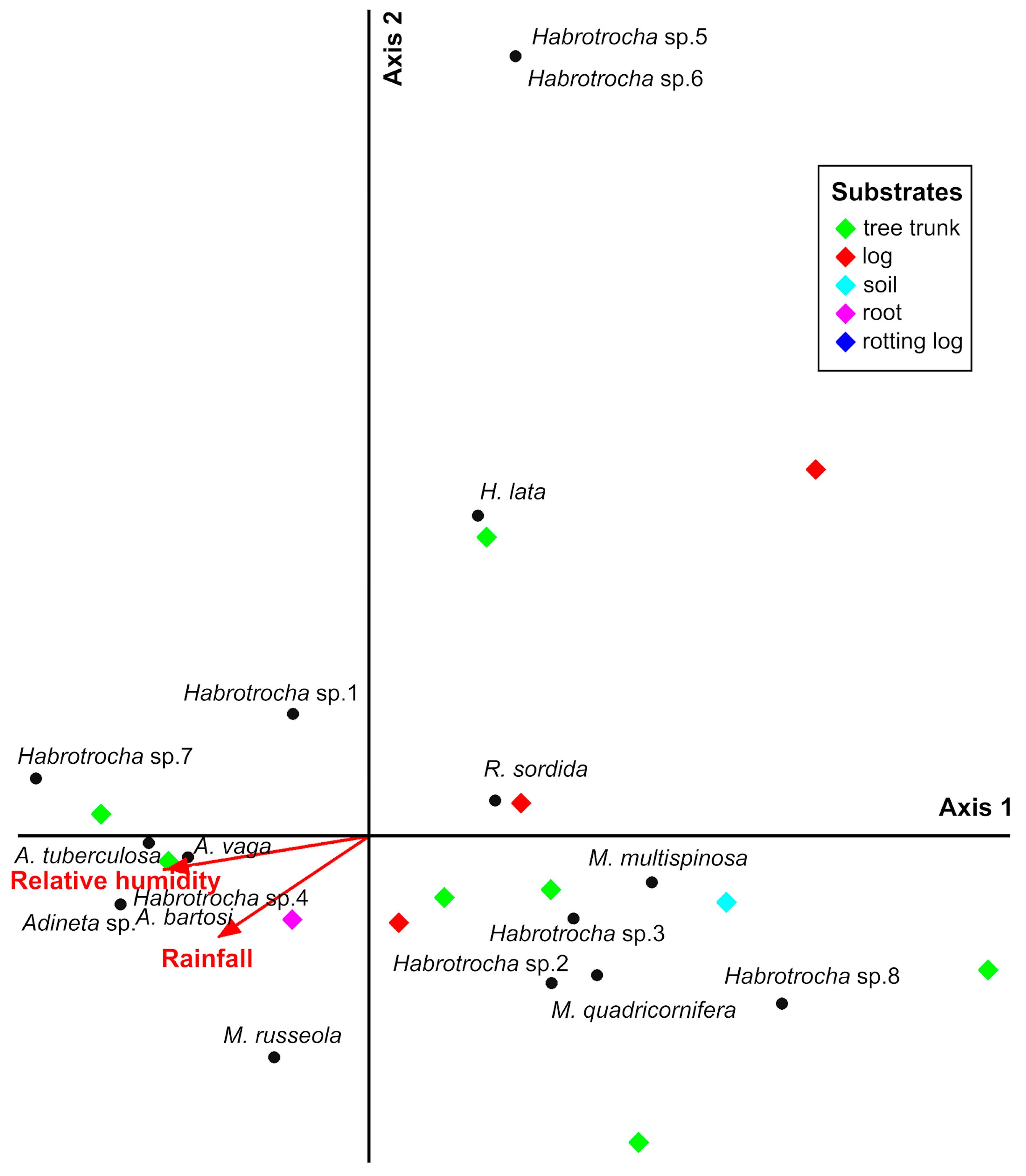 Diversity 17 00171 g008 Diversity 17 00171 g008