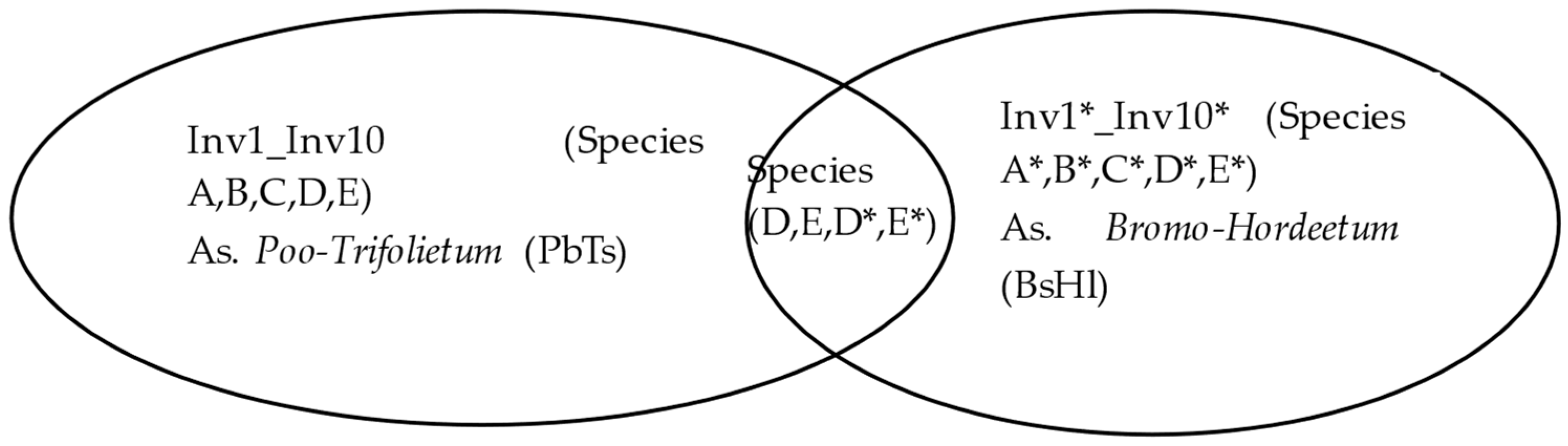 Diversity 17 00172 g001 Diversity 17 00172 g001