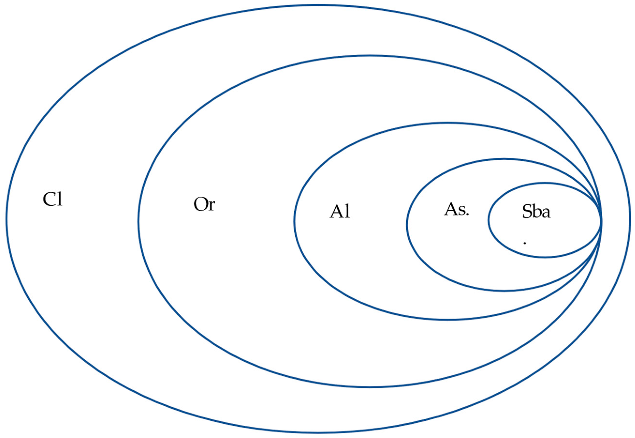 Diversity 17 00172 g002 Diversity 17 00172 g002