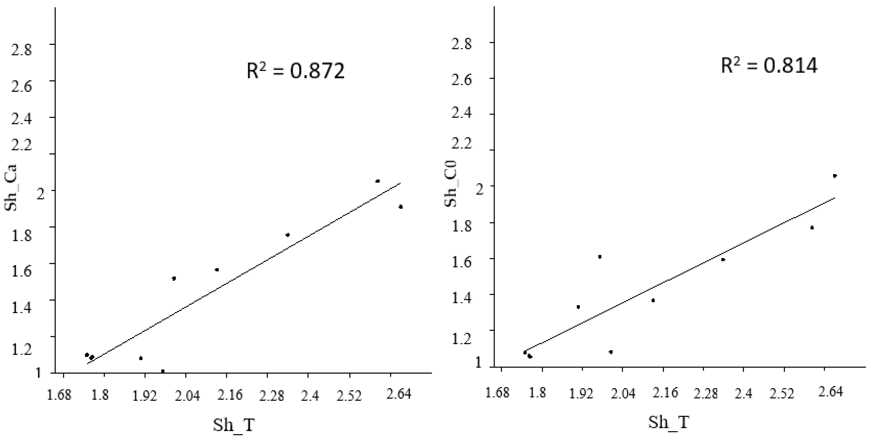 Diversity 17 00172 g003 Diversity 17 00172 g003
