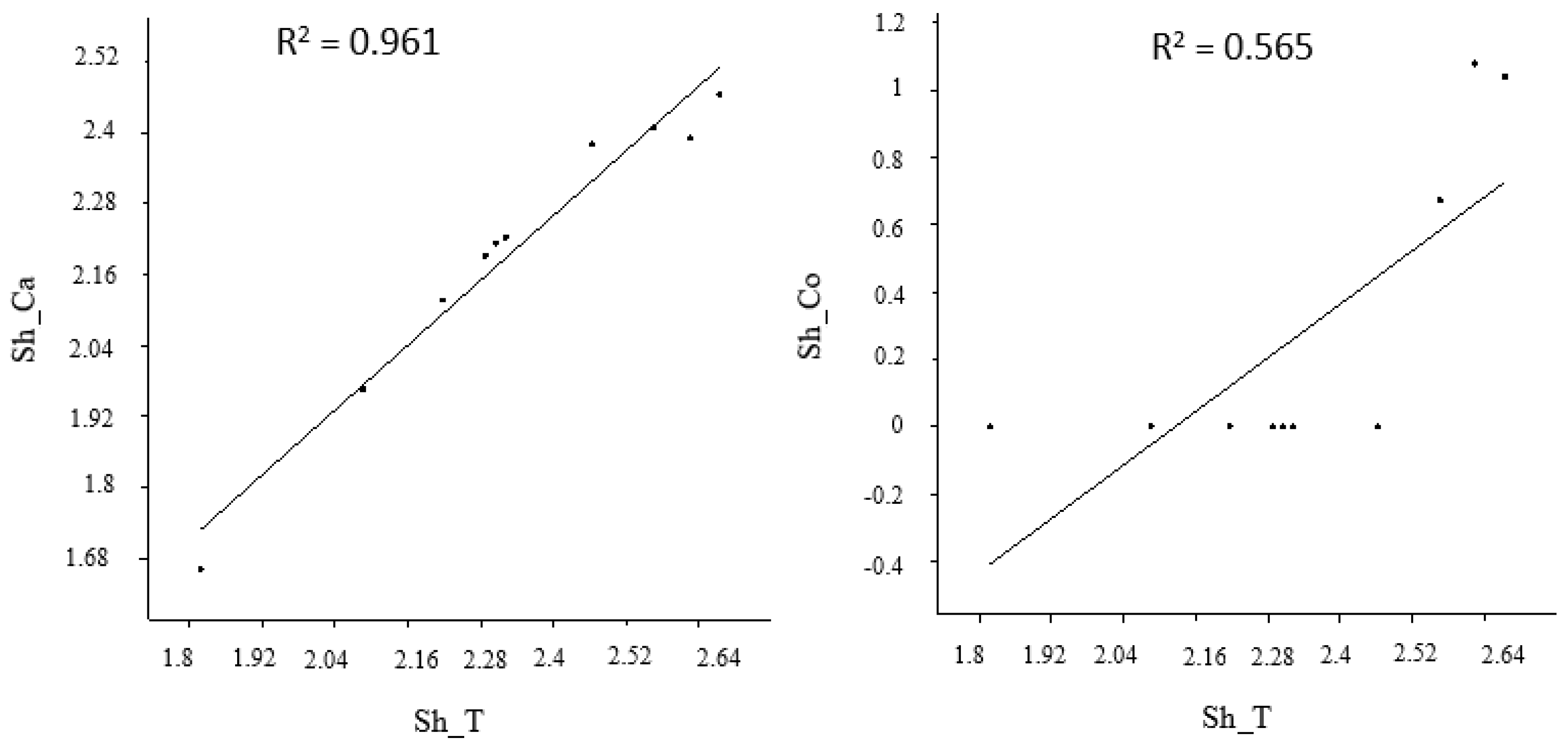 Diversity 17 00172 g004 Diversity 17 00172 g004