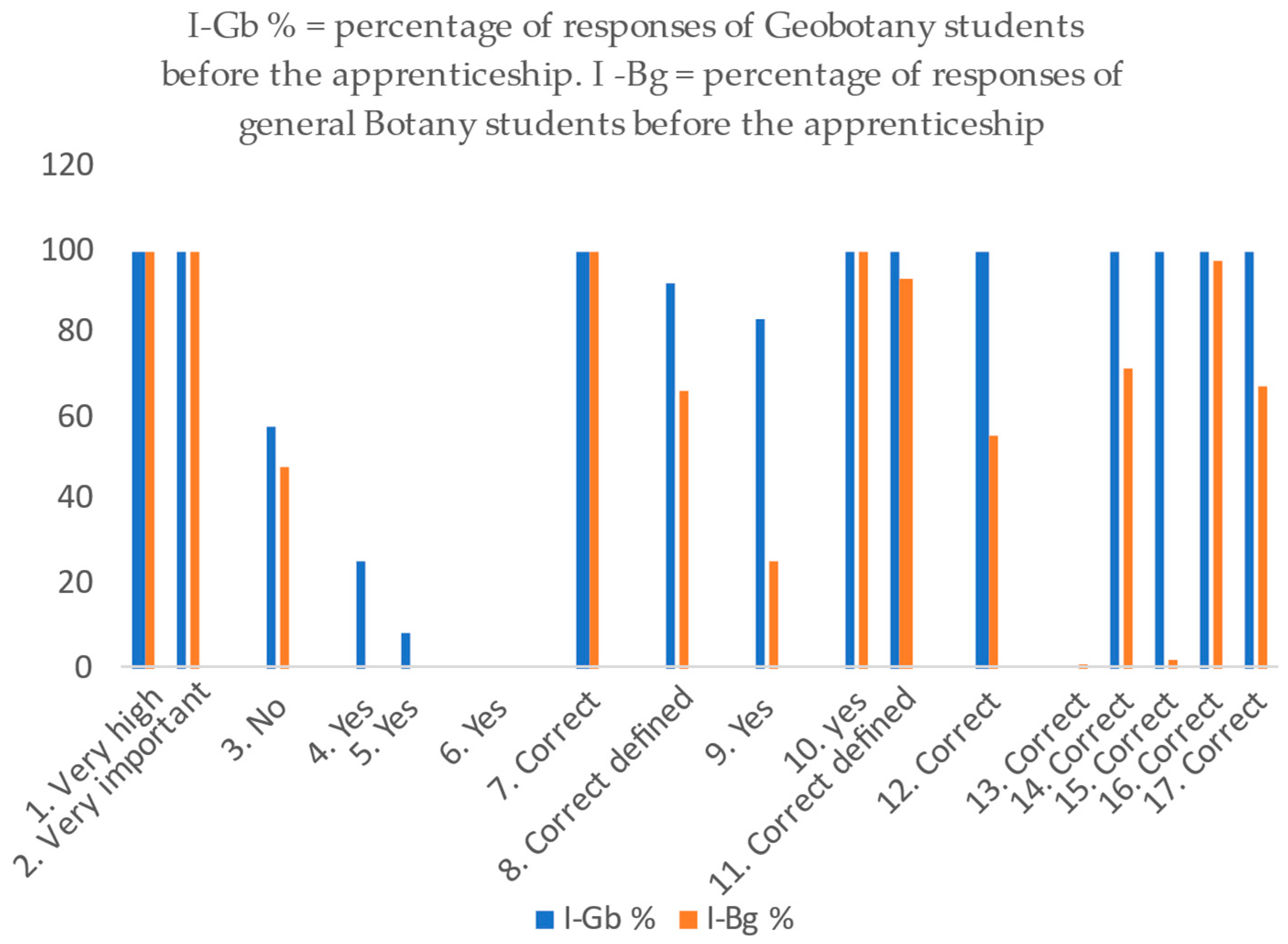 Diversity 17 00172 g005 Diversity 17 00172 g005