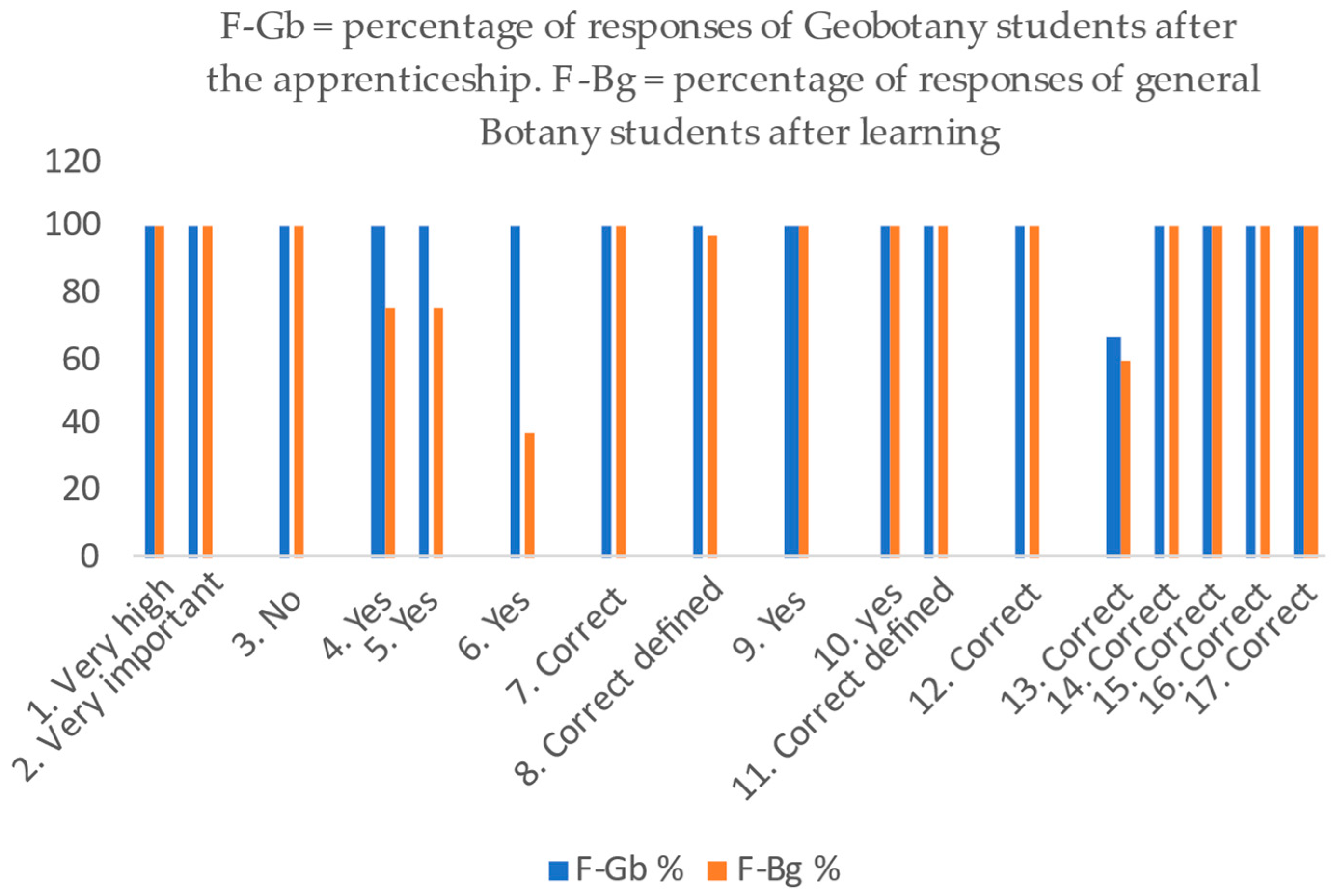 Diversity 17 00172 g006 Diversity 17 00172 g006