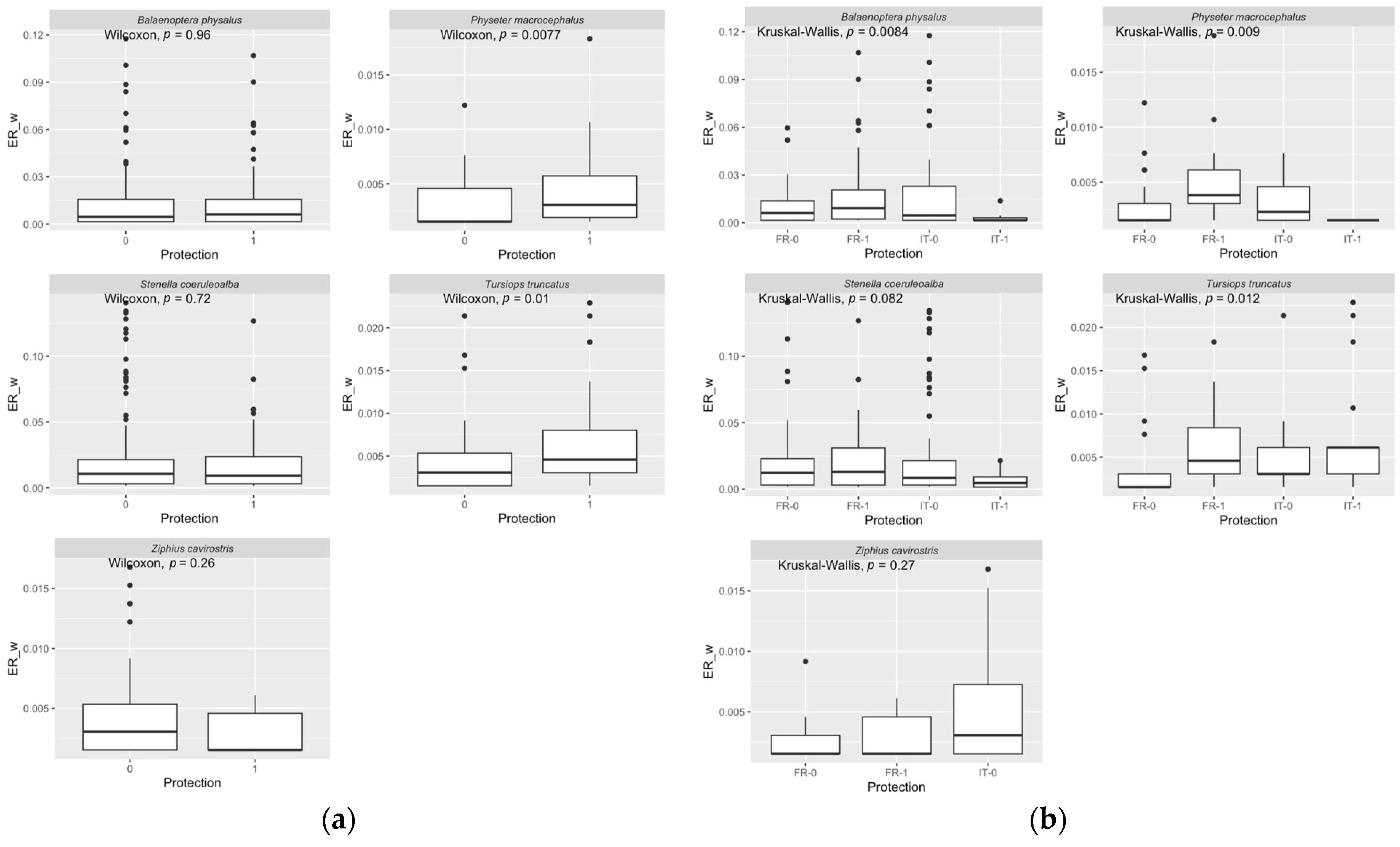 Diversity 17 00174 g005