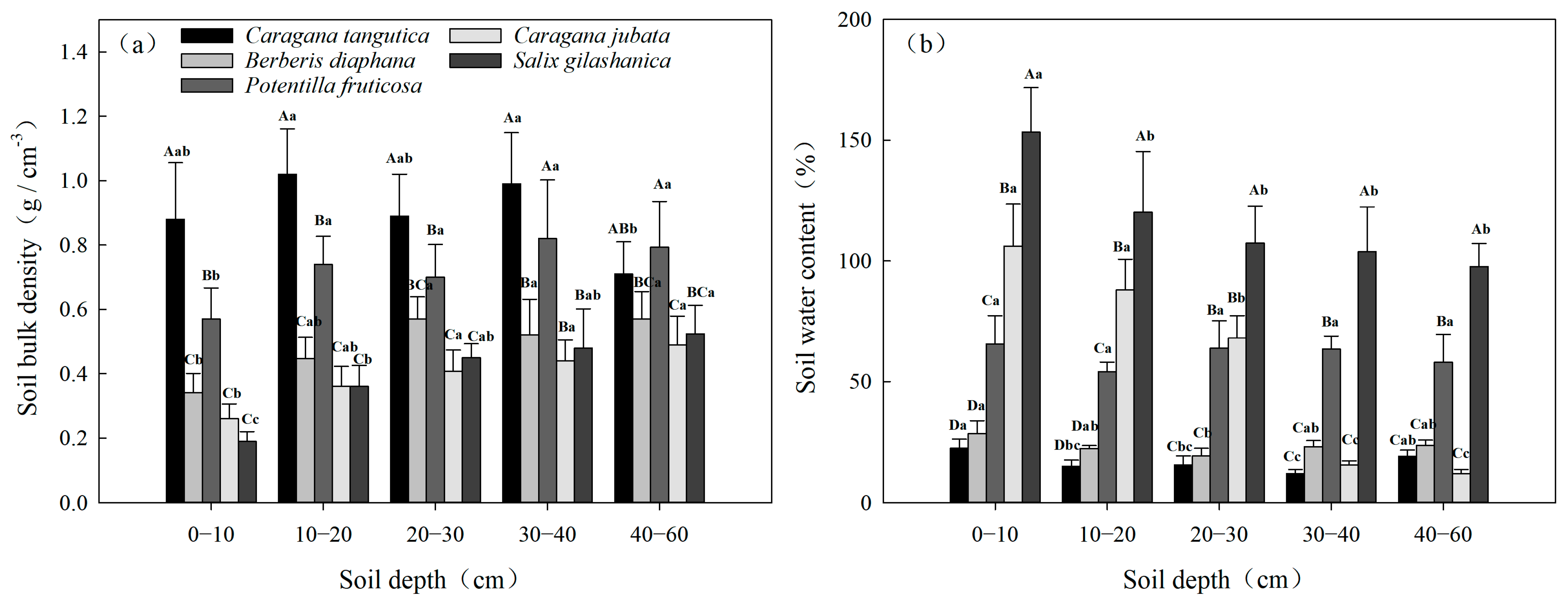 Diversity 17 00175 g003