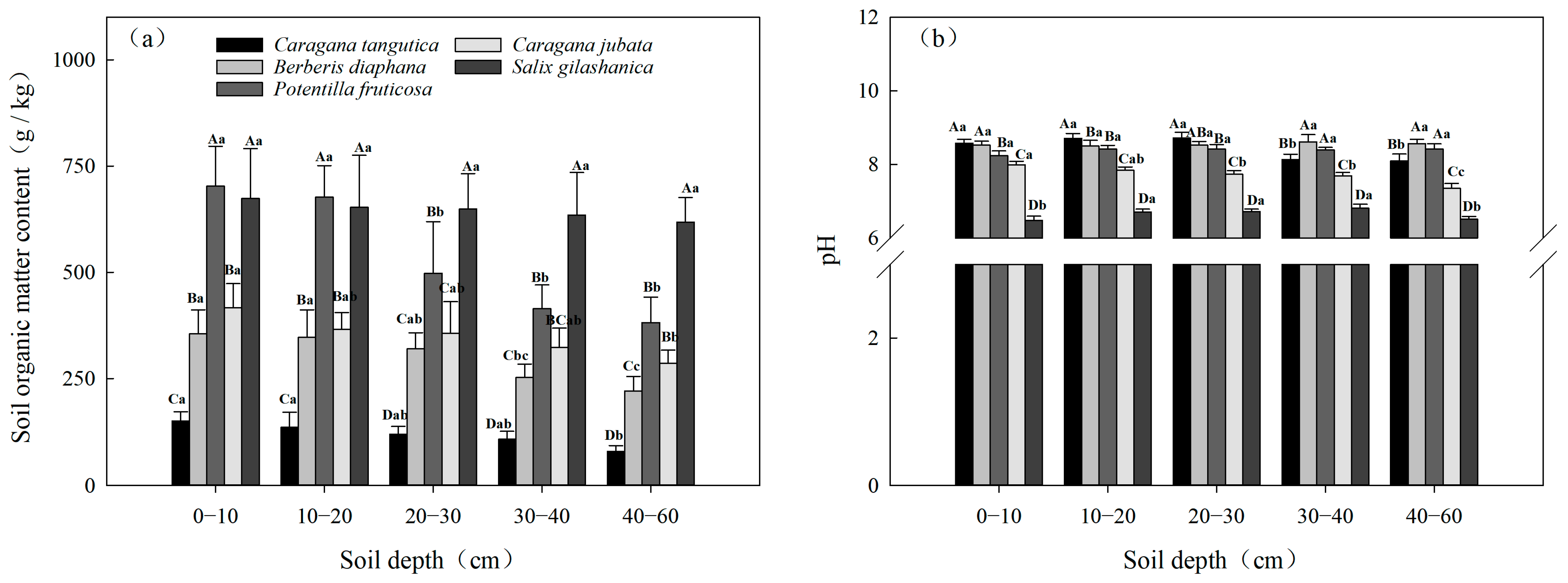 Diversity 17 00175 g004