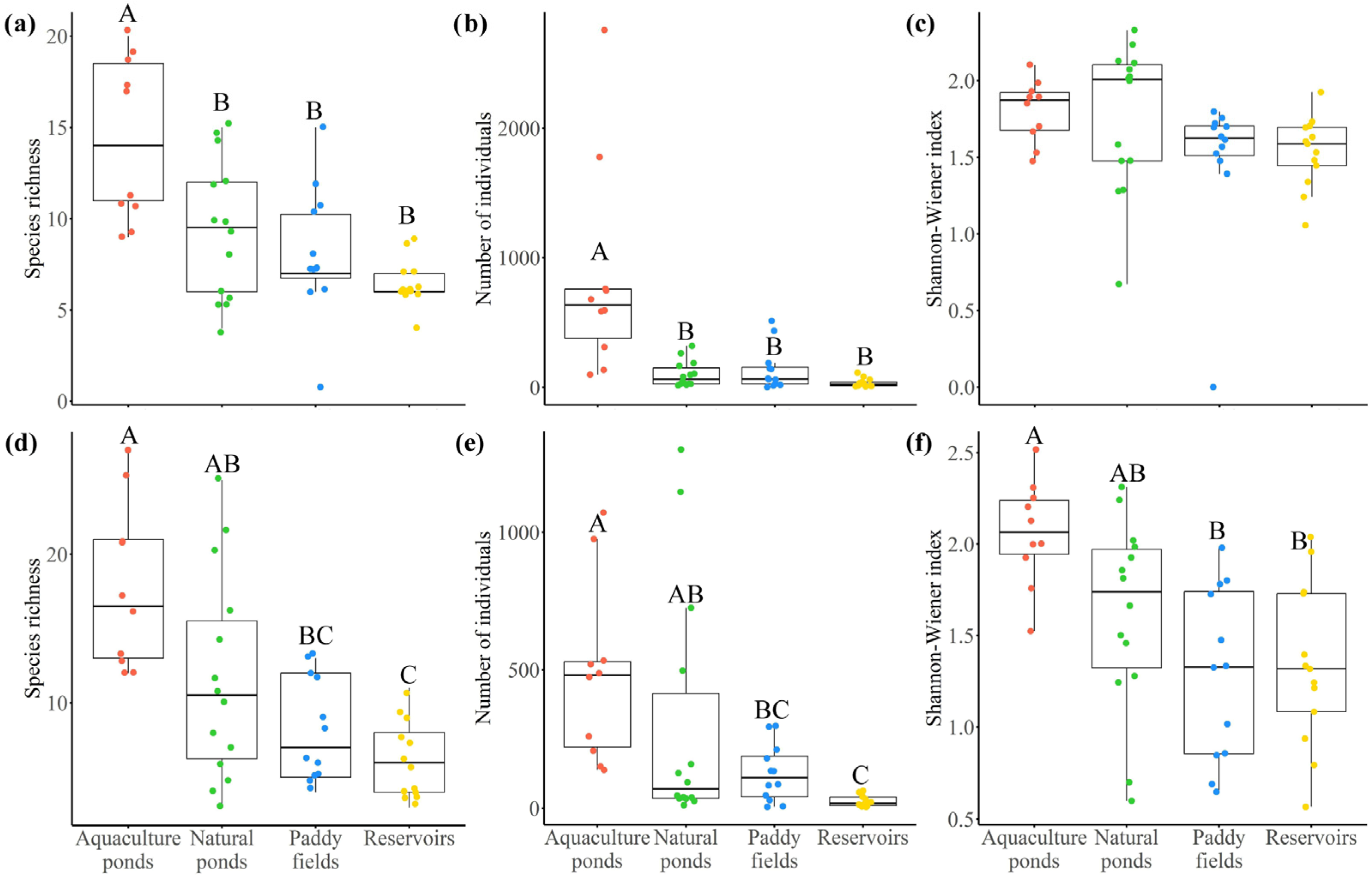 Diversity 17 00176 g002