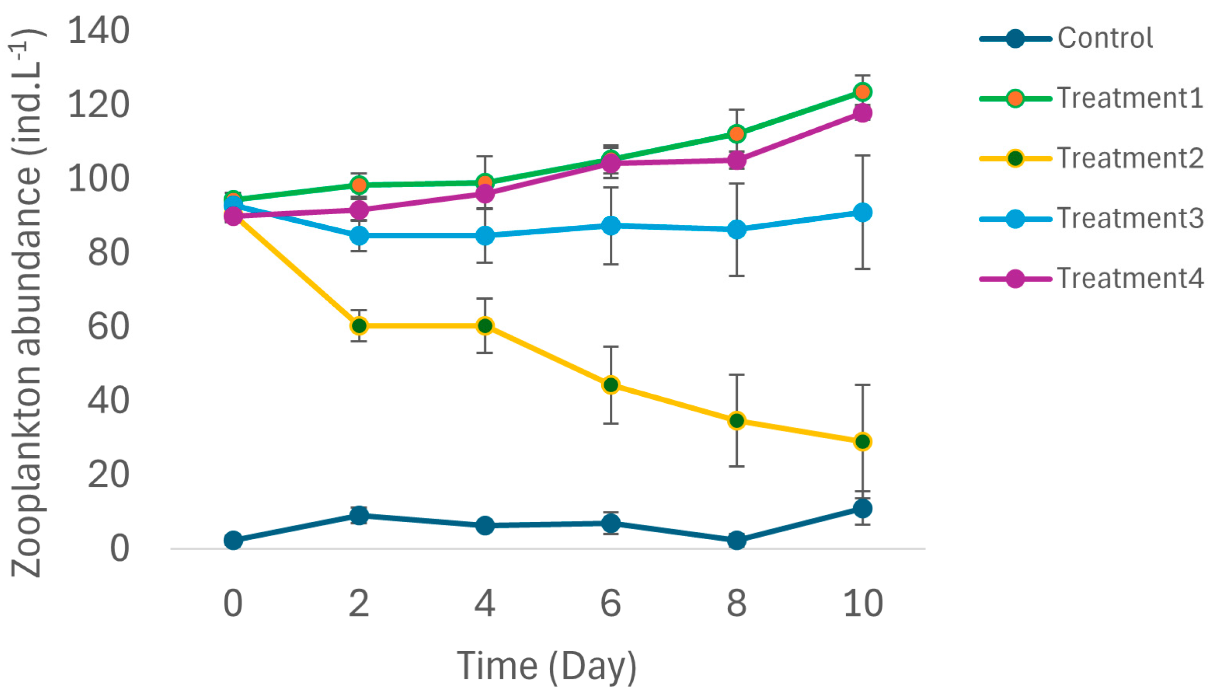 Diversity 17 00178 g003 Diversity 17 00178 g003