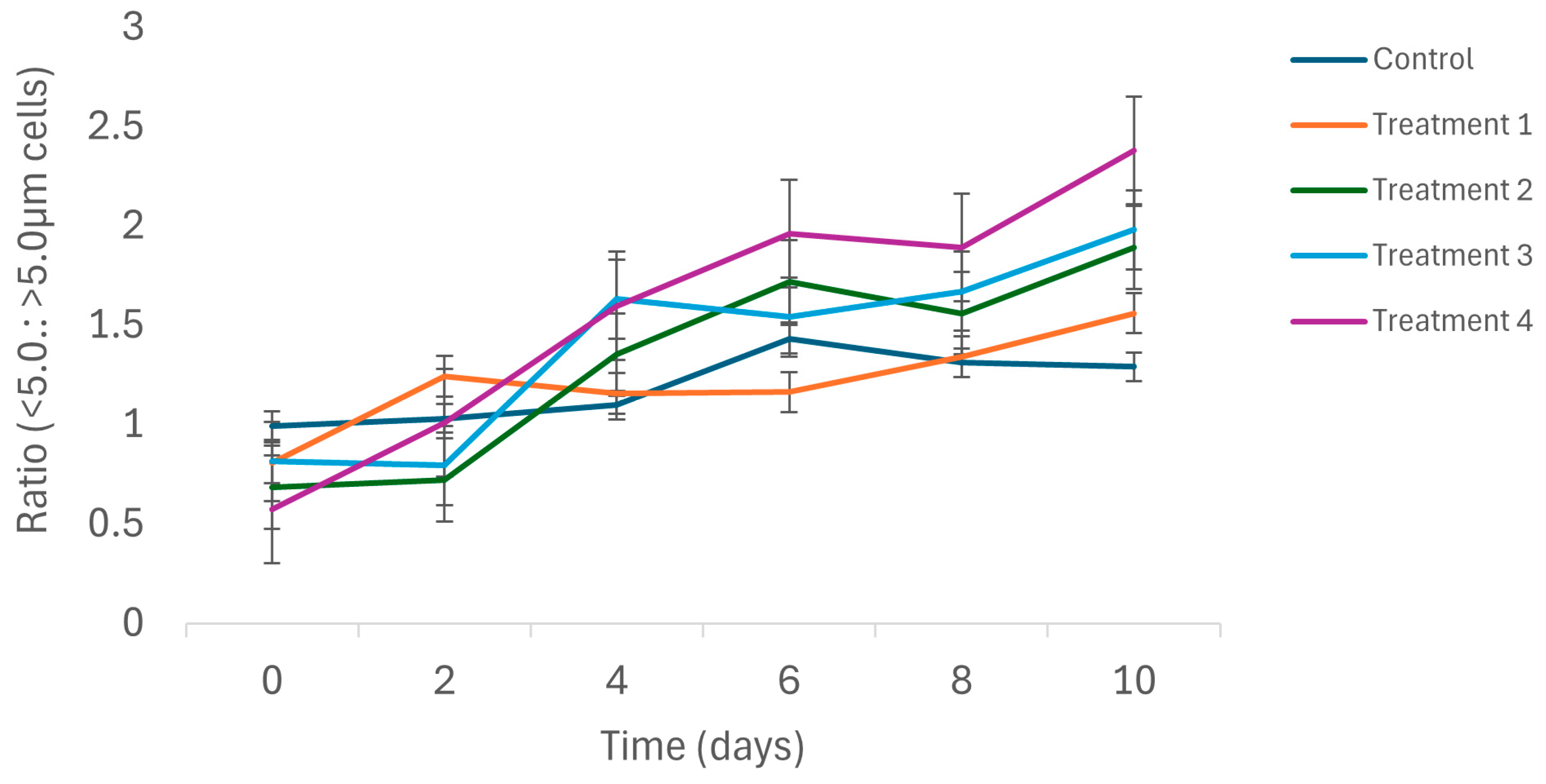 Diversity 17 00178 g004 Diversity 17 00178 g004