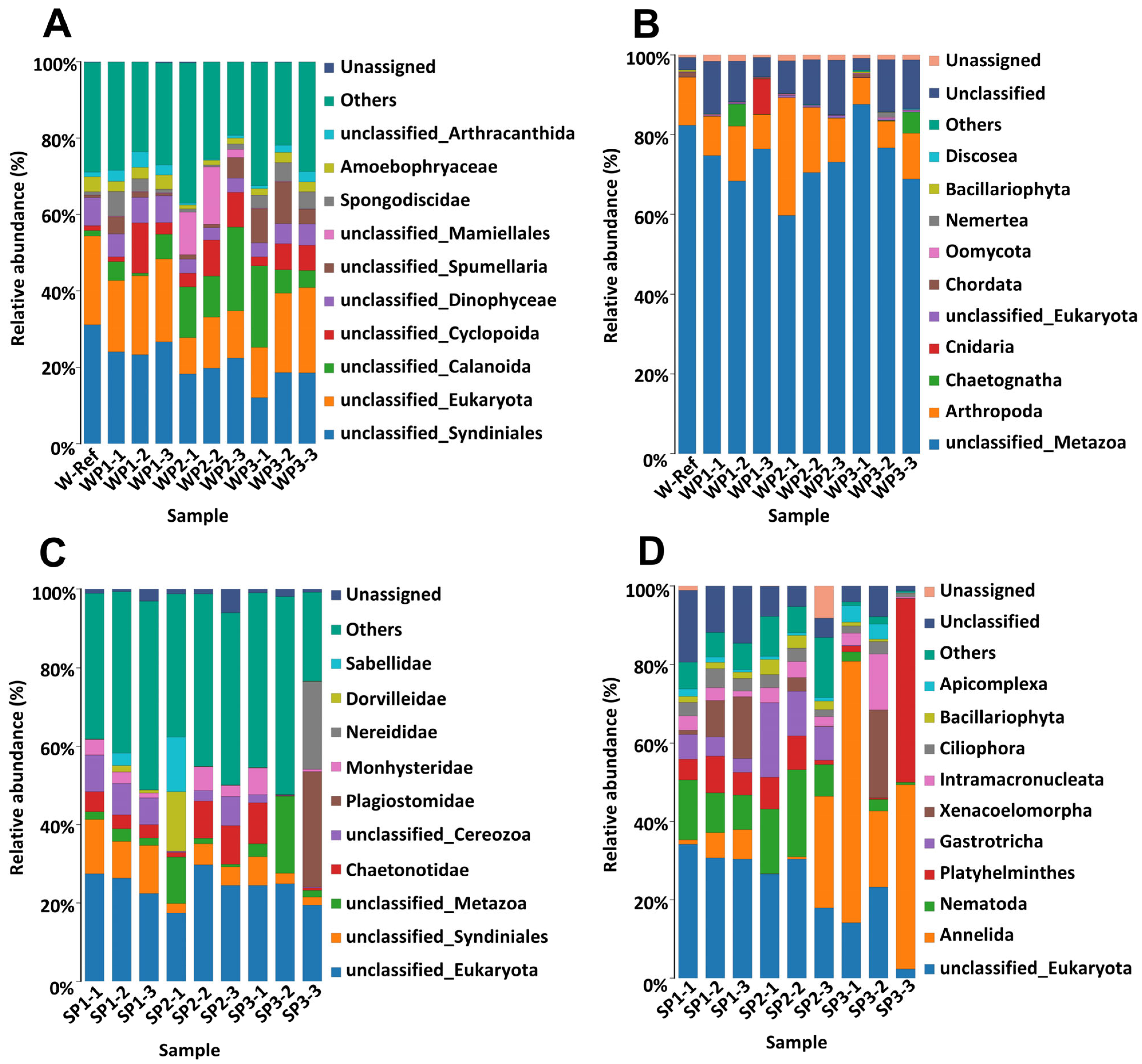Diversity 17 00179 g003