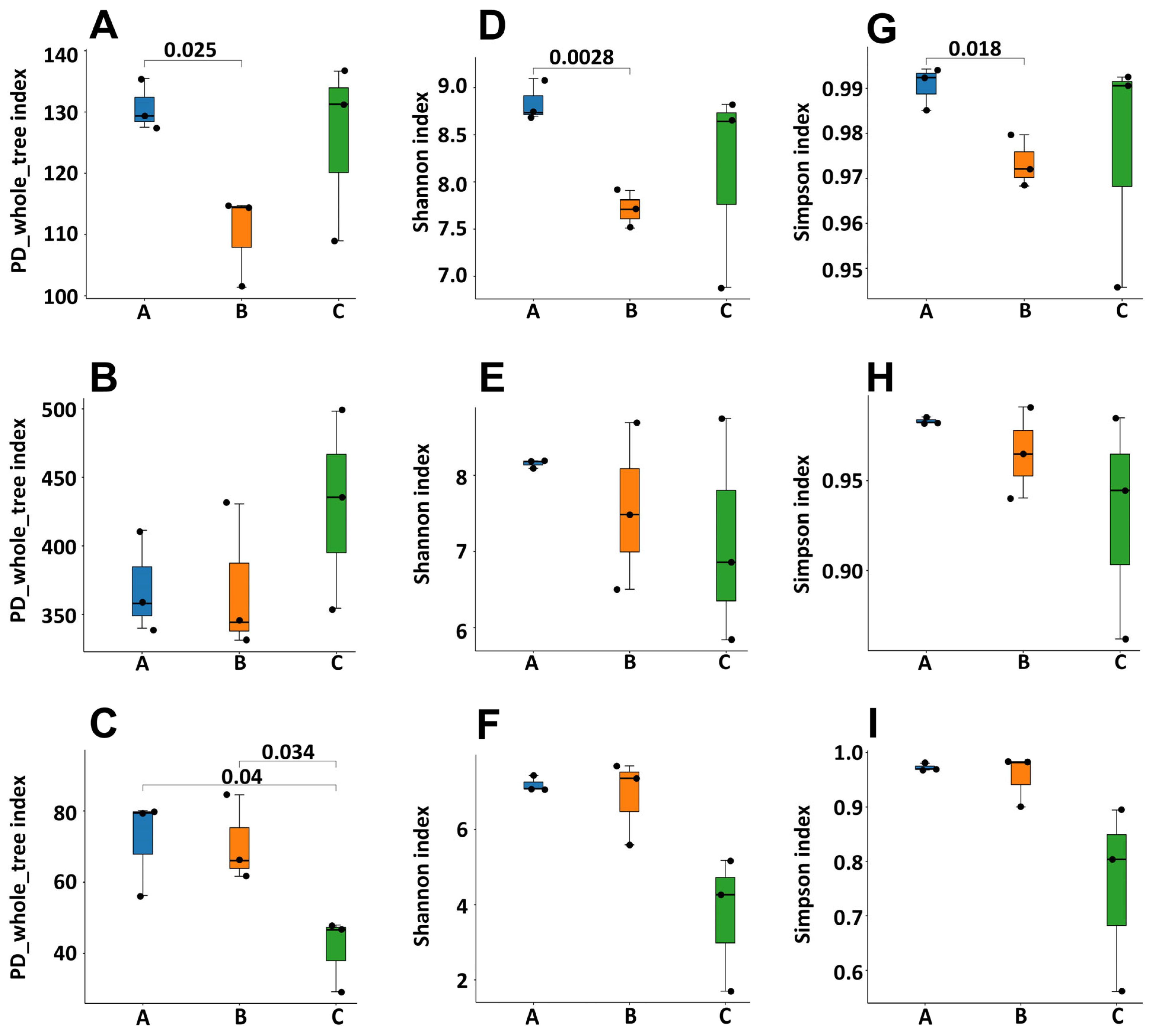 Diversity 17 00179 g004