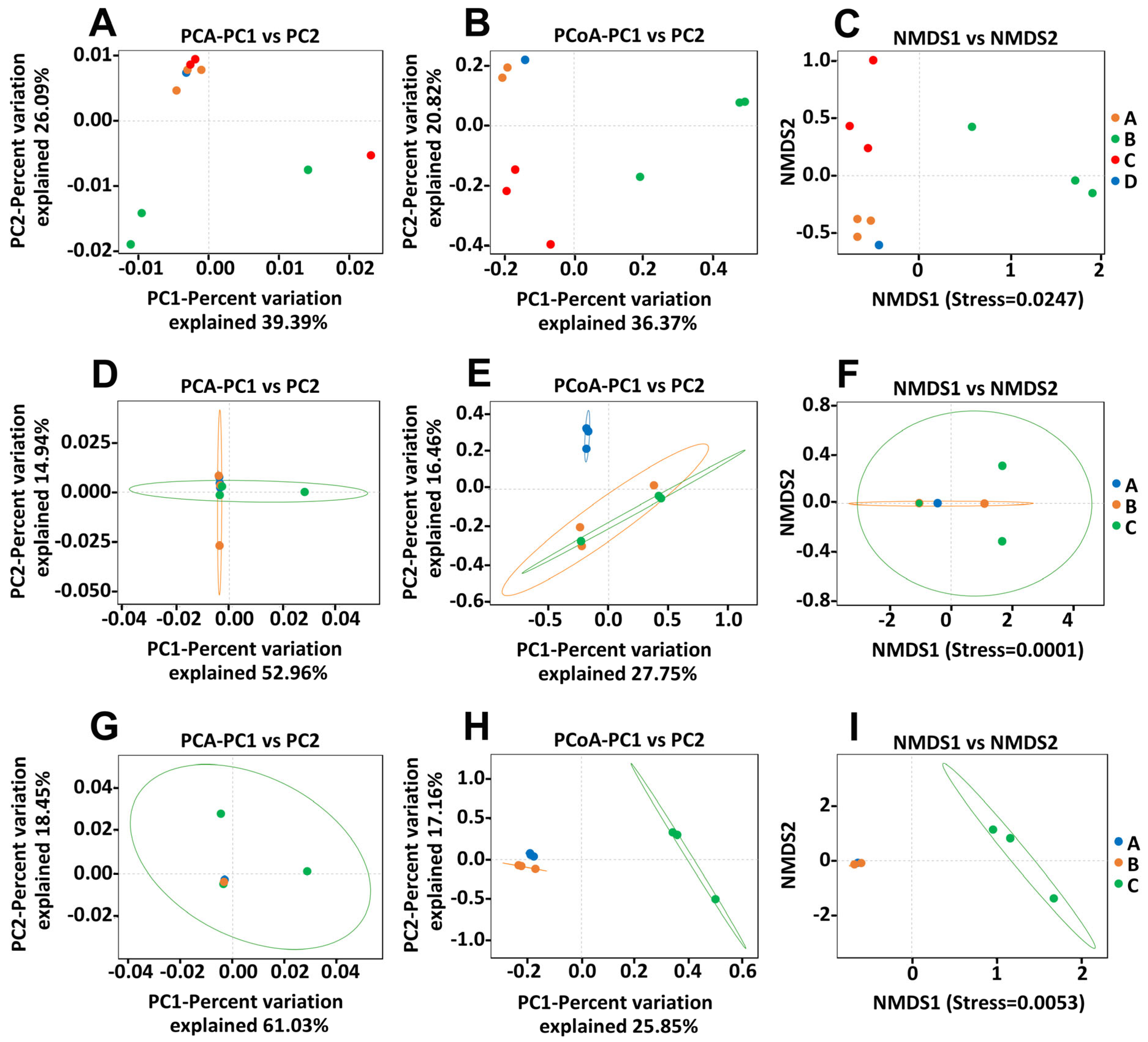 Diversity 17 00179 g005