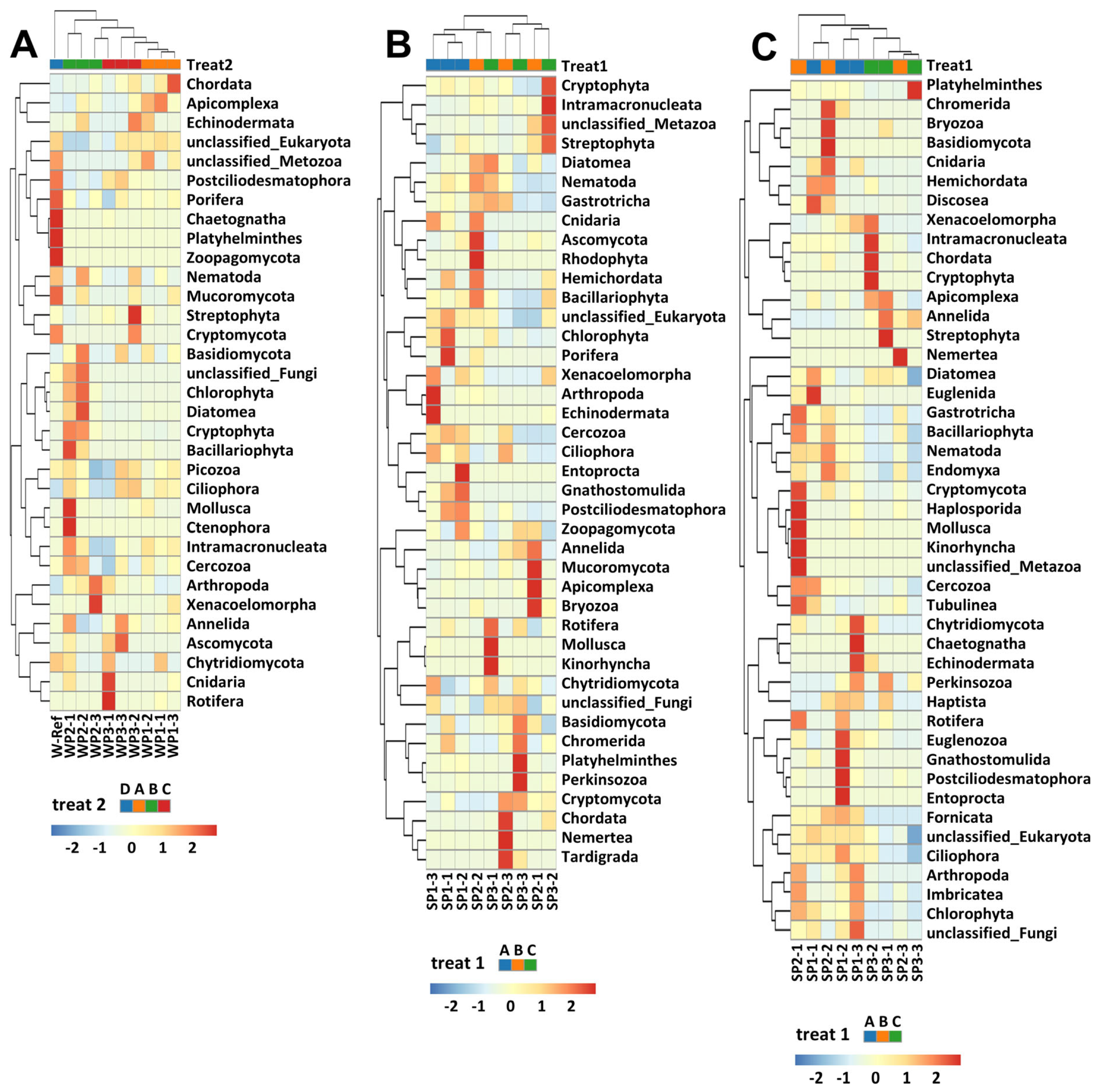 Diversity 17 00179 g006