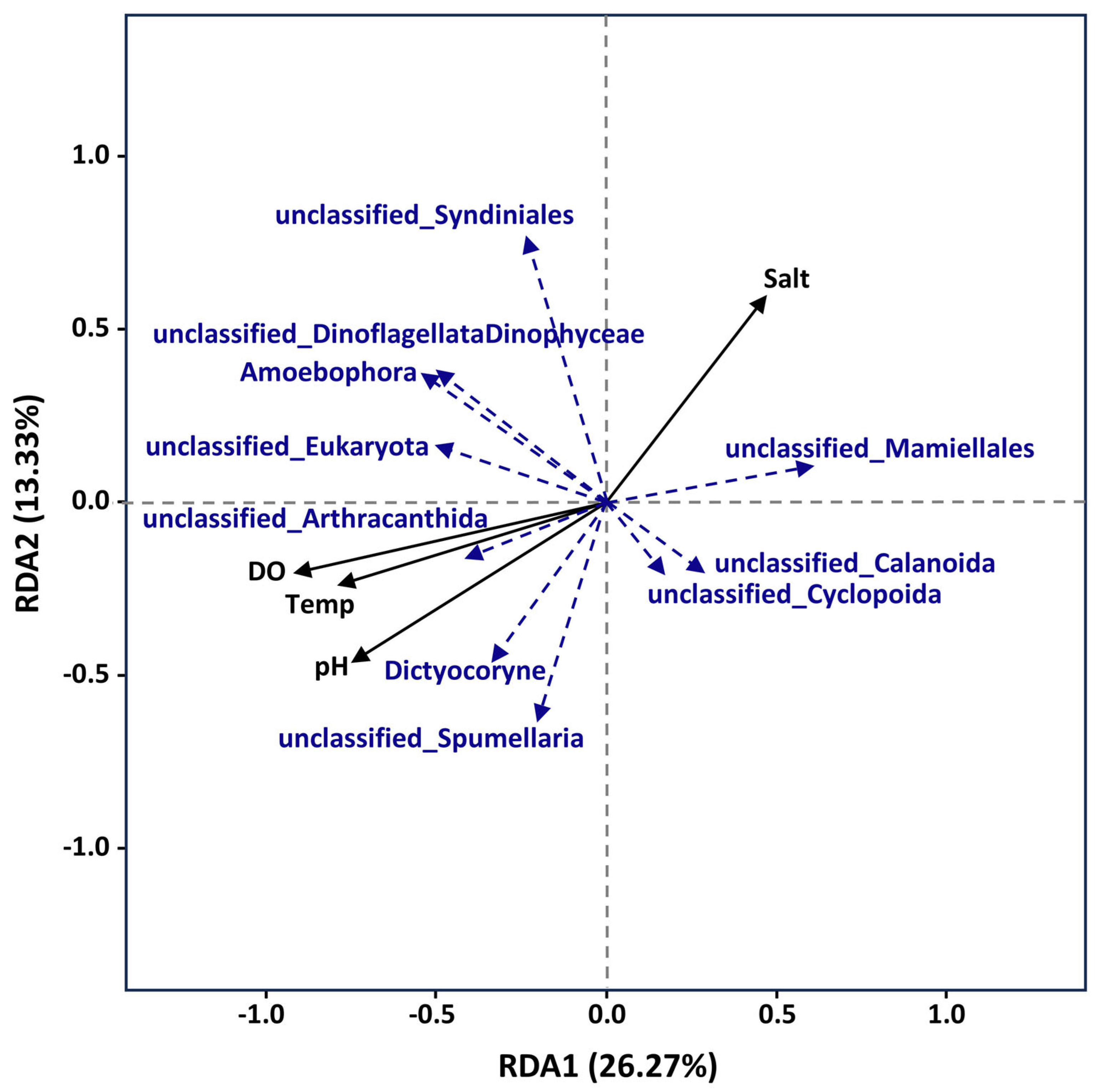 Diversity 17 00179 g007