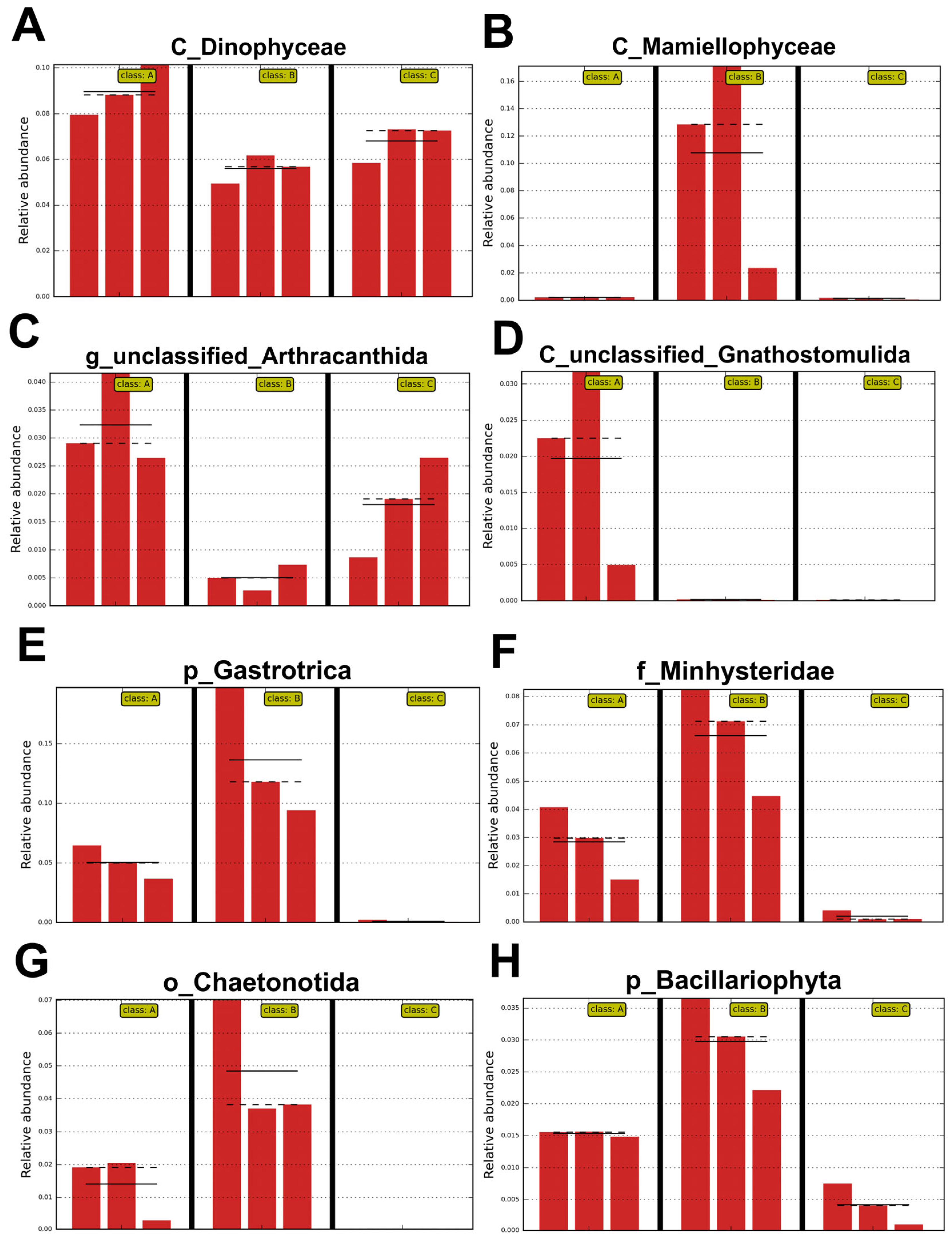 Diversity 17 00179 g009