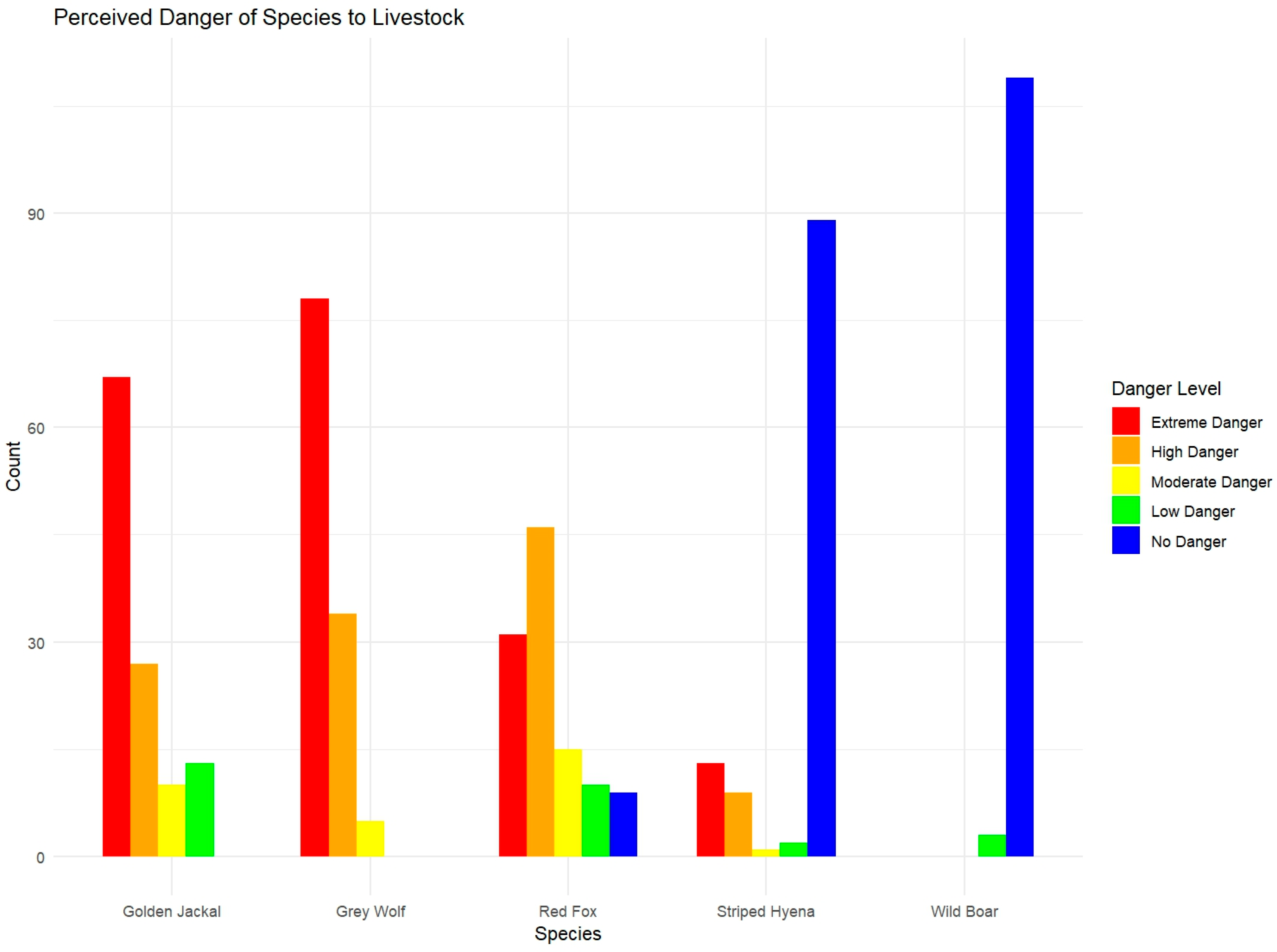 Diversity 17 00180 g003