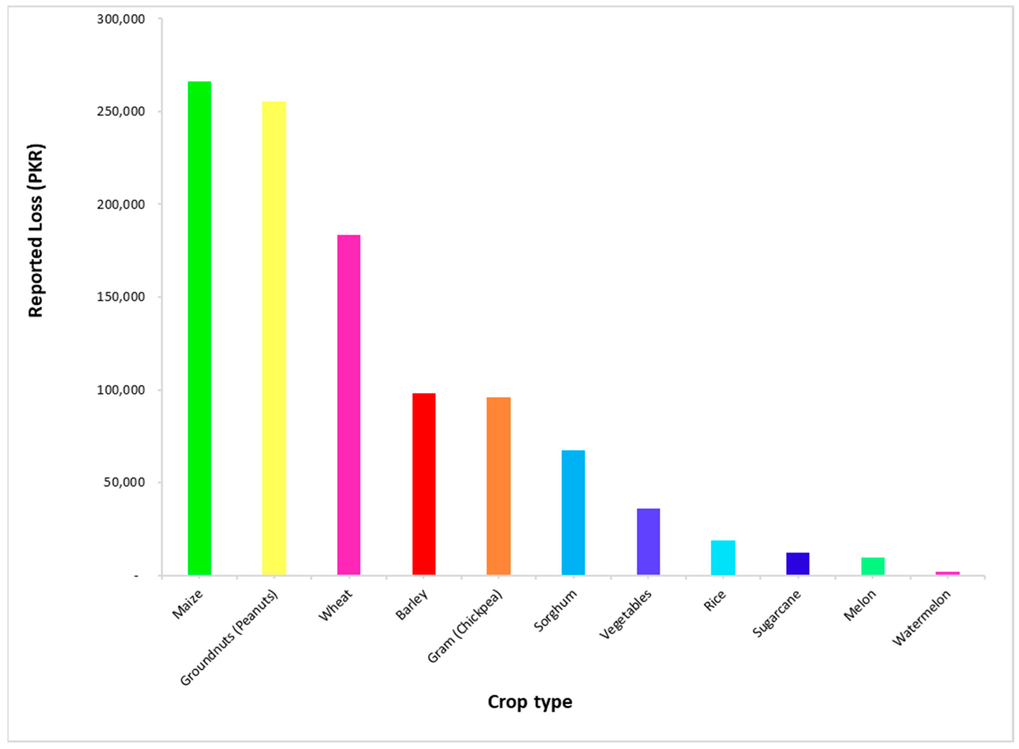 Diversity 17 00180 g004