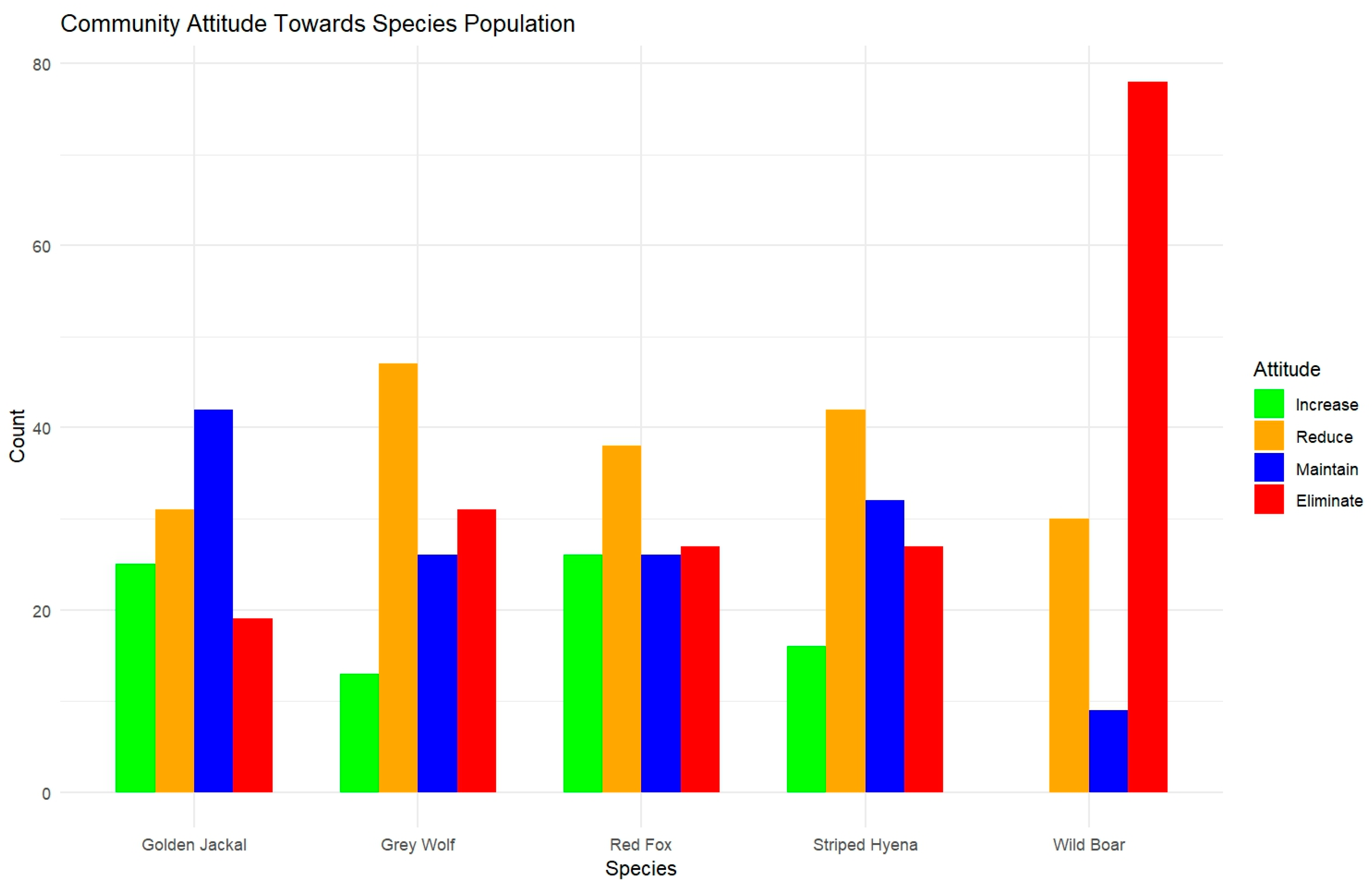 Diversity 17 00180 g005