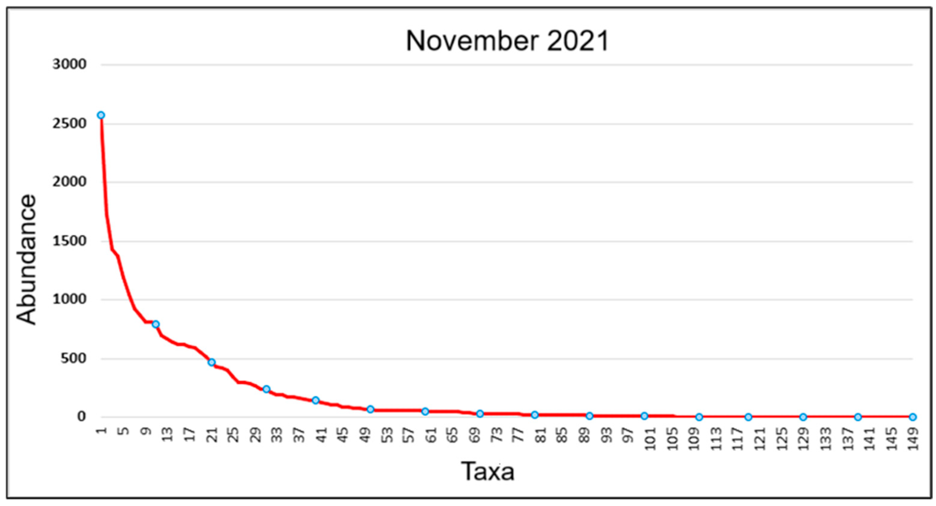 Diversity 17 00181 g002