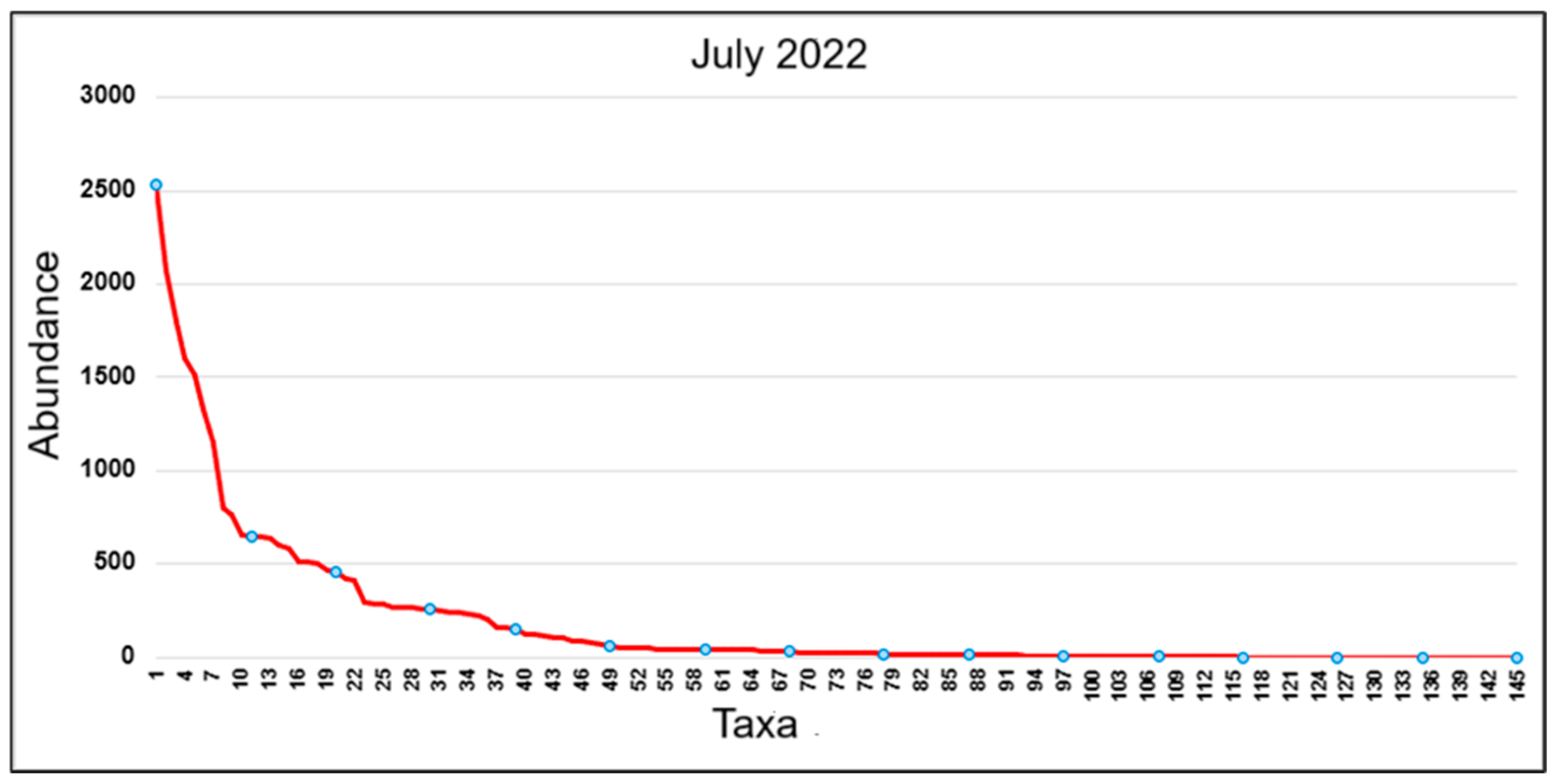 Diversity 17 00181 g003