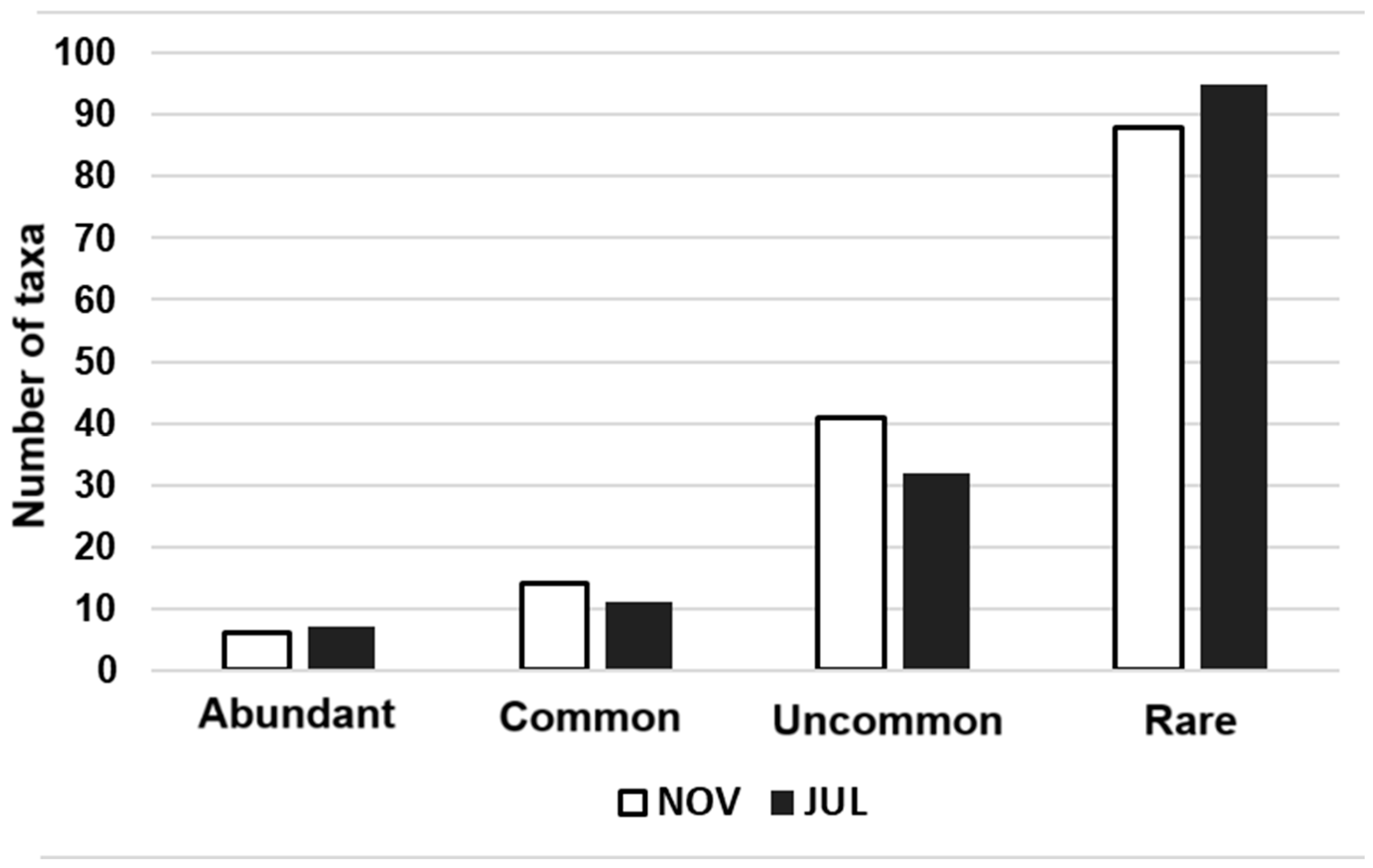 Diversity 17 00181 g004