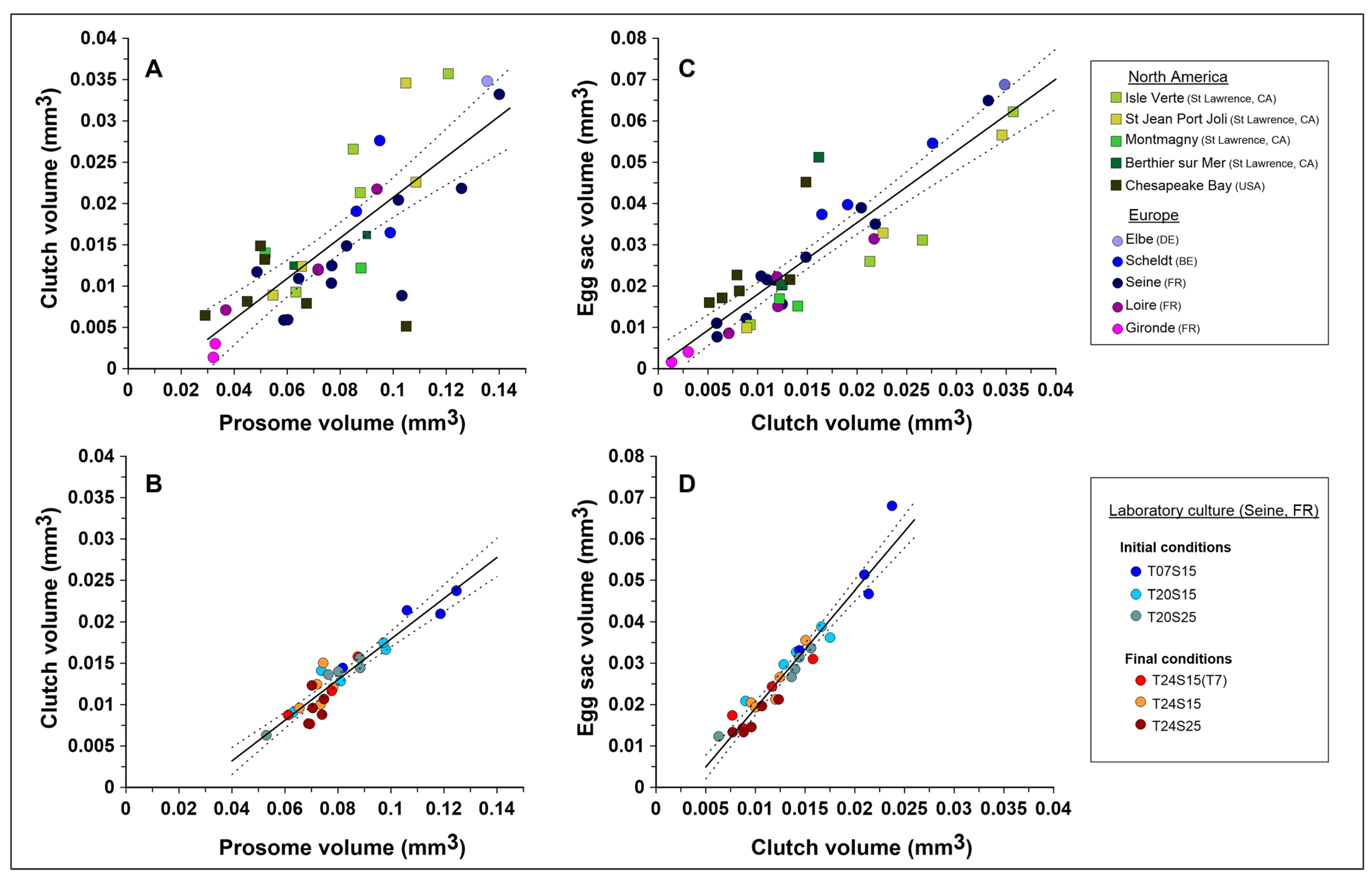 Diversity 17 00182 g003 Diversity 17 00182 g003