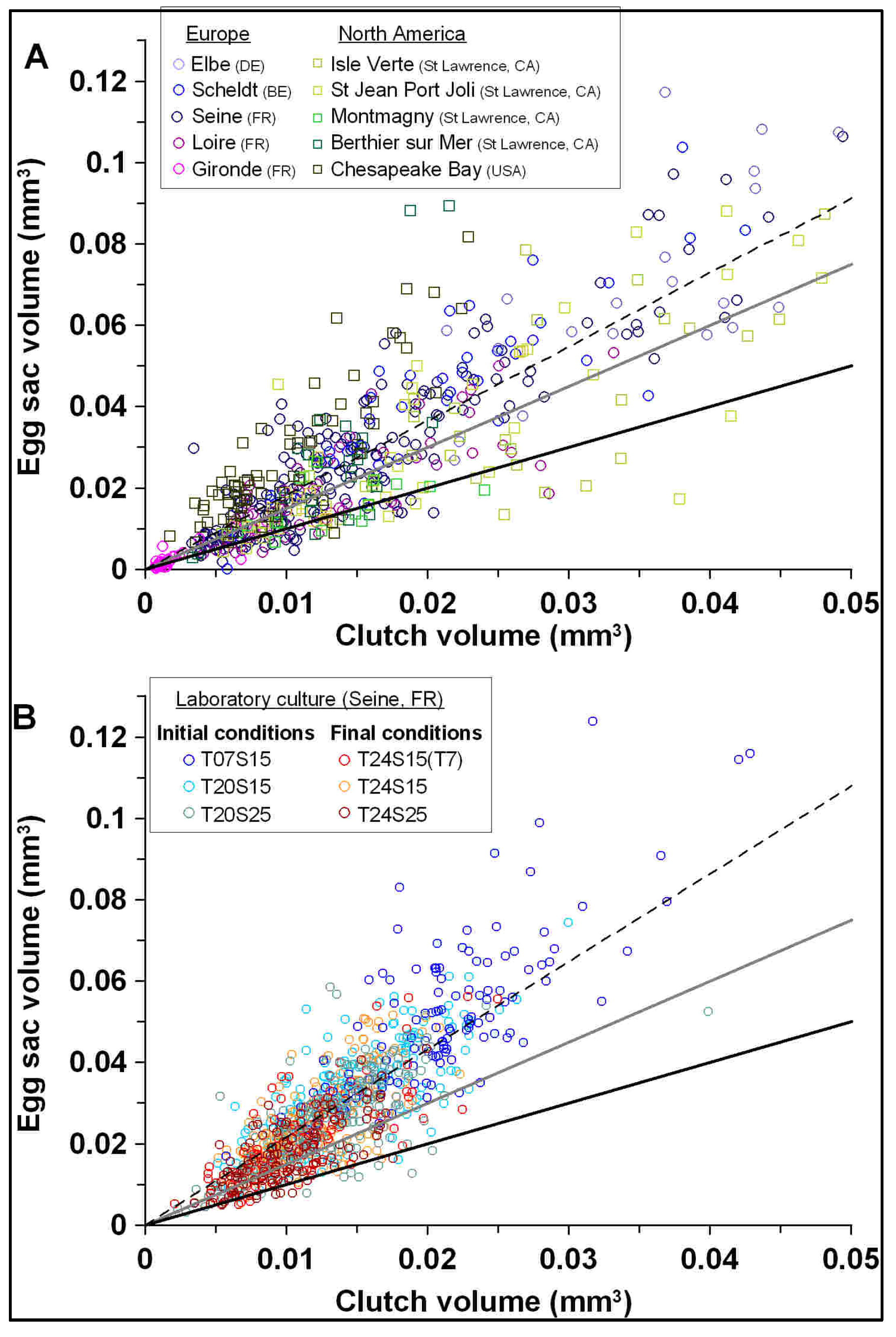 Diversity 17 00182 g005 Diversity 17 00182 g005