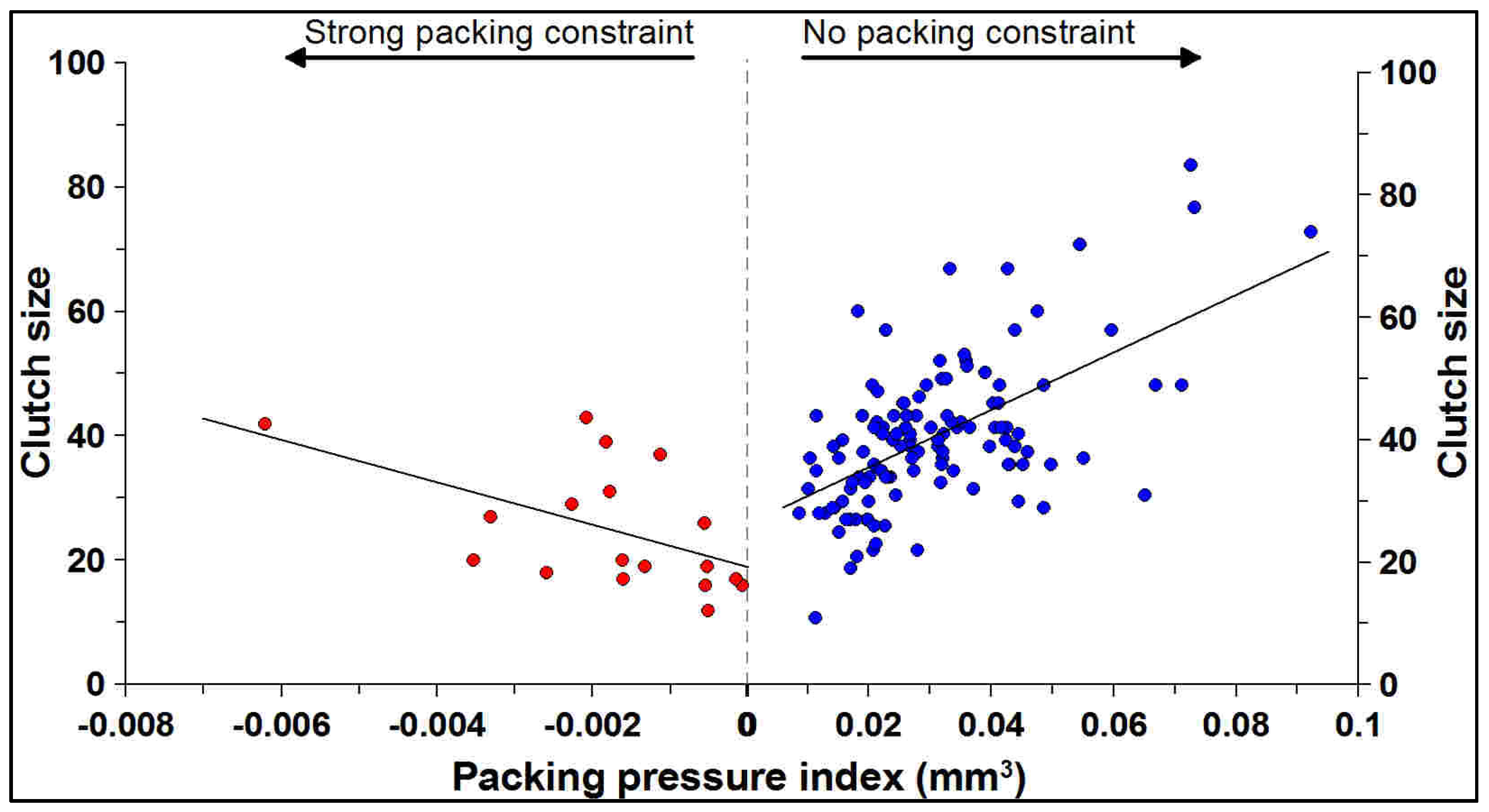 Diversity 17 00182 g007 Diversity 17 00182 g007