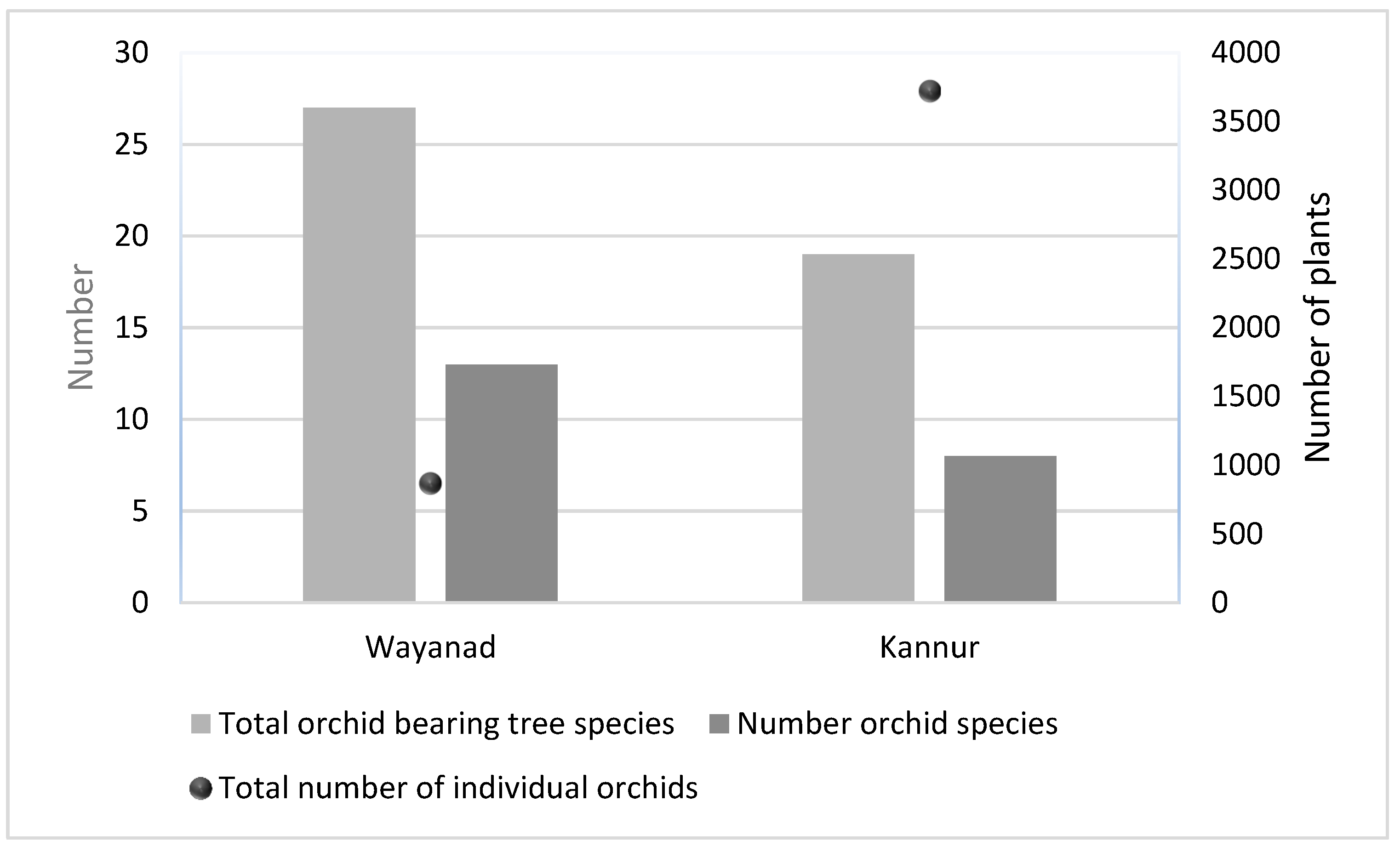 Diversity 17 00184 g005