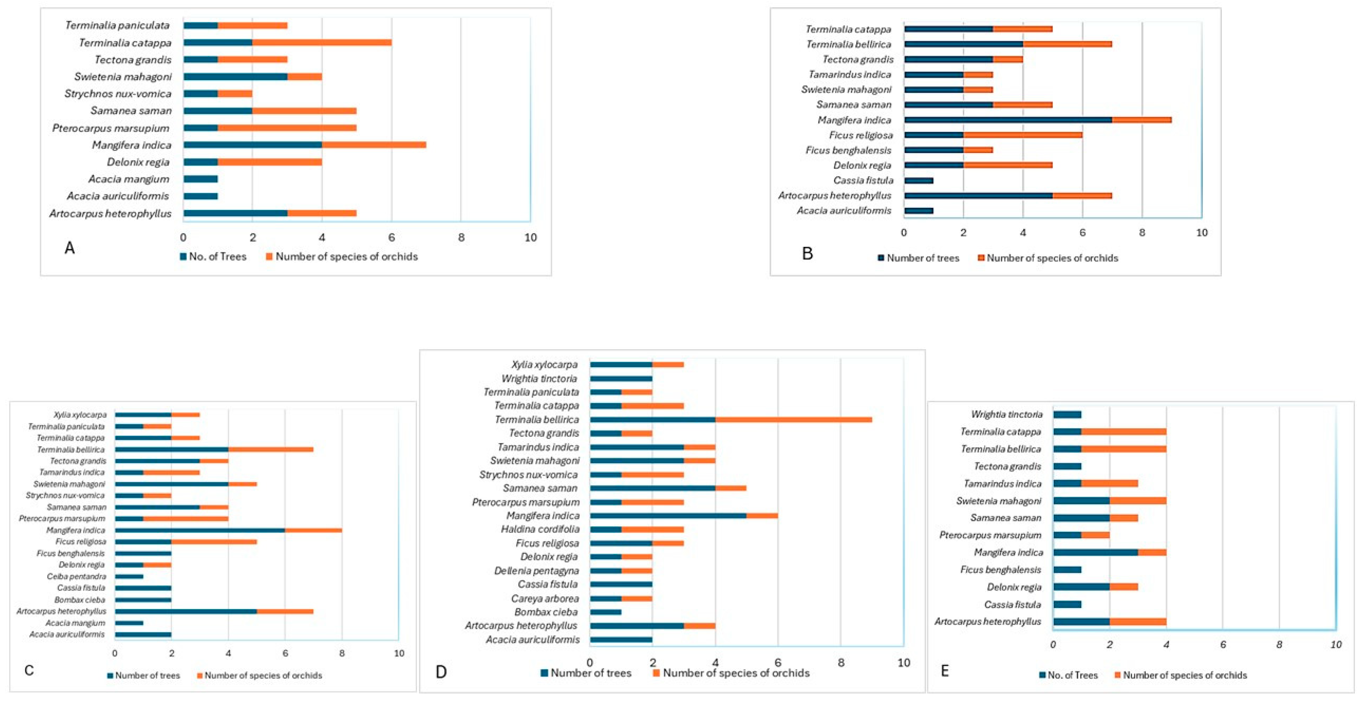 Diversity 17 00184 g006