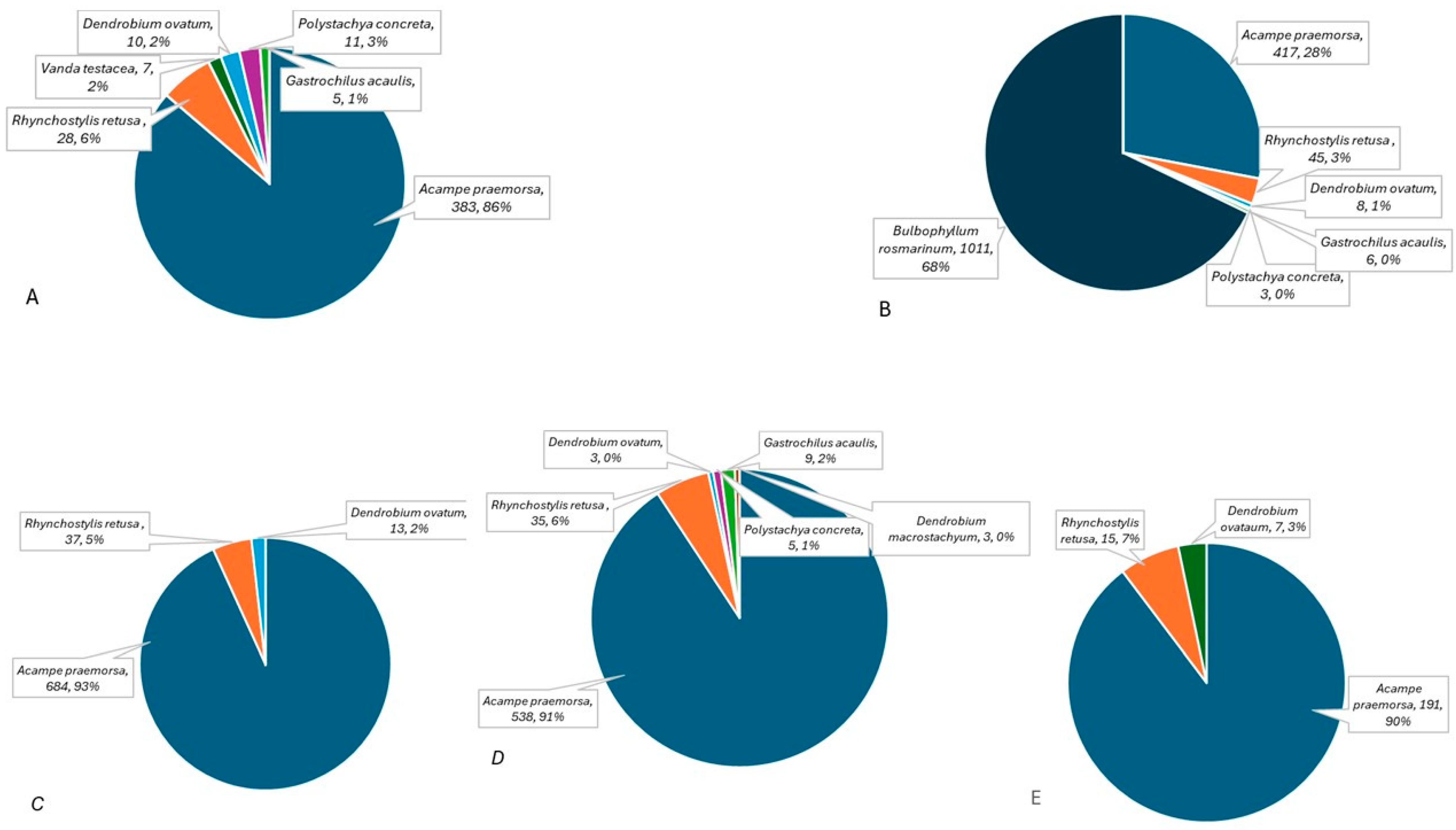 Diversity 17 00184 g007