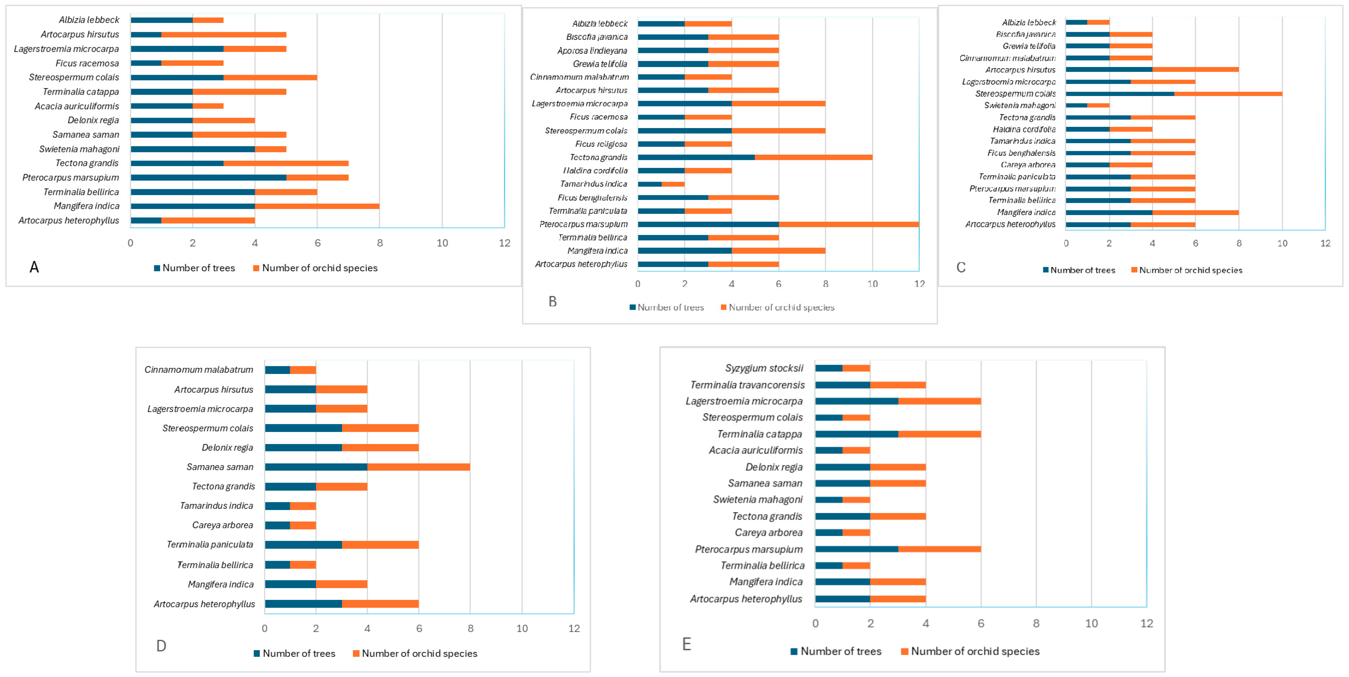 Diversity 17 00184 g008