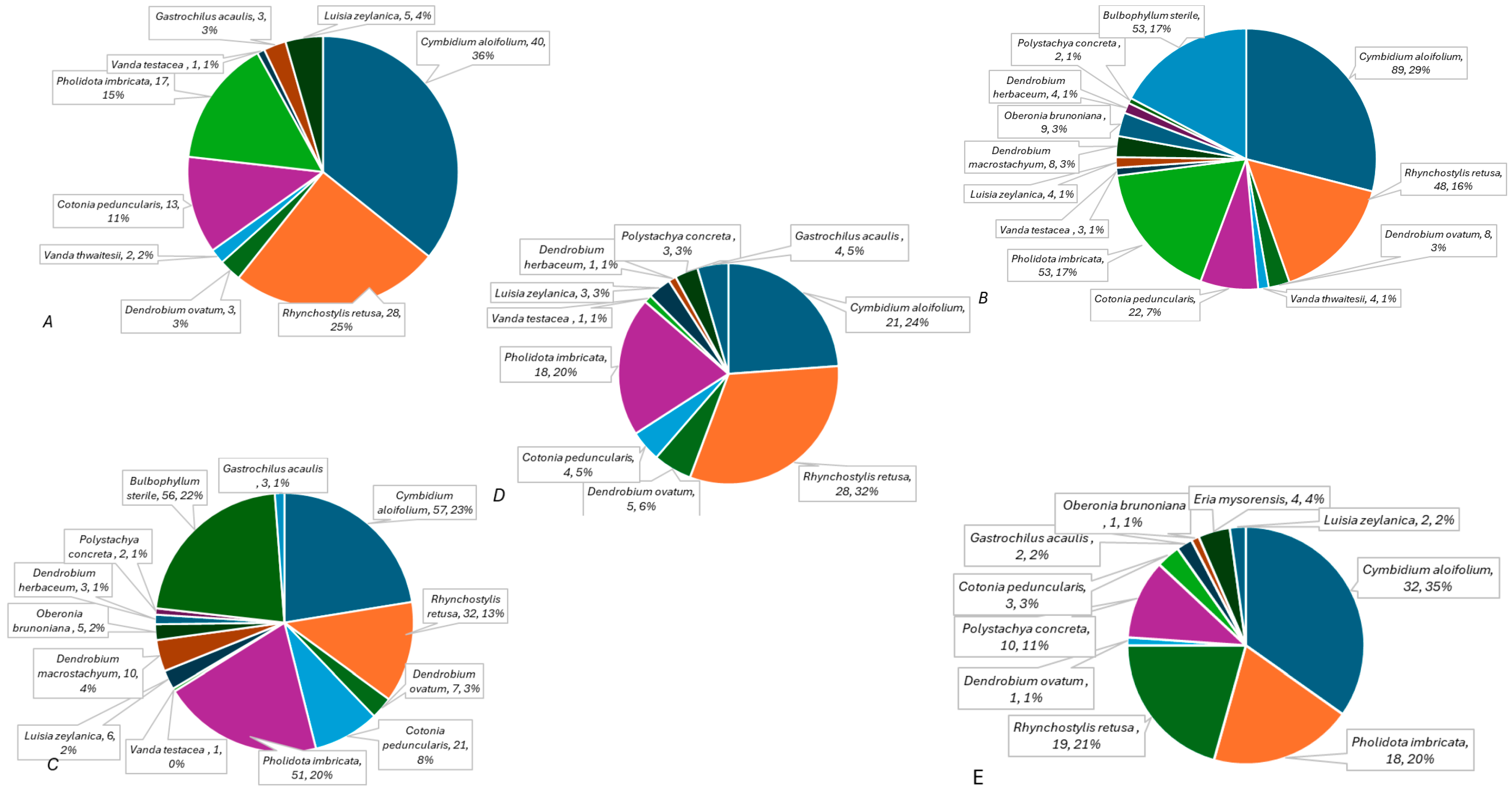 Diversity 17 00184 g009