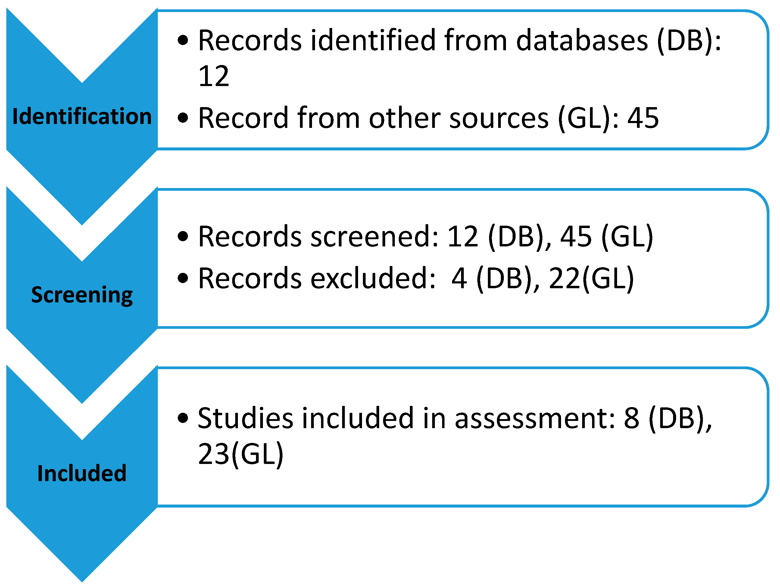 Diversity 17 00185 g001