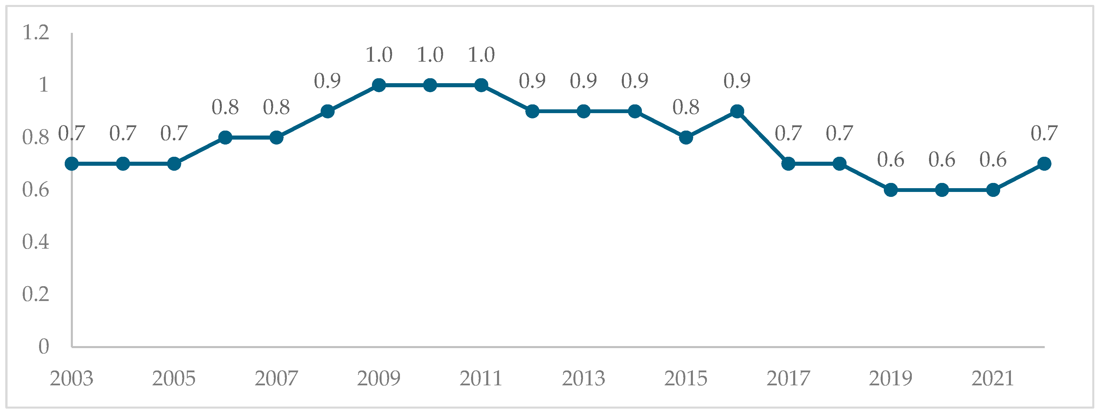 Diversity 17 00185 g003
