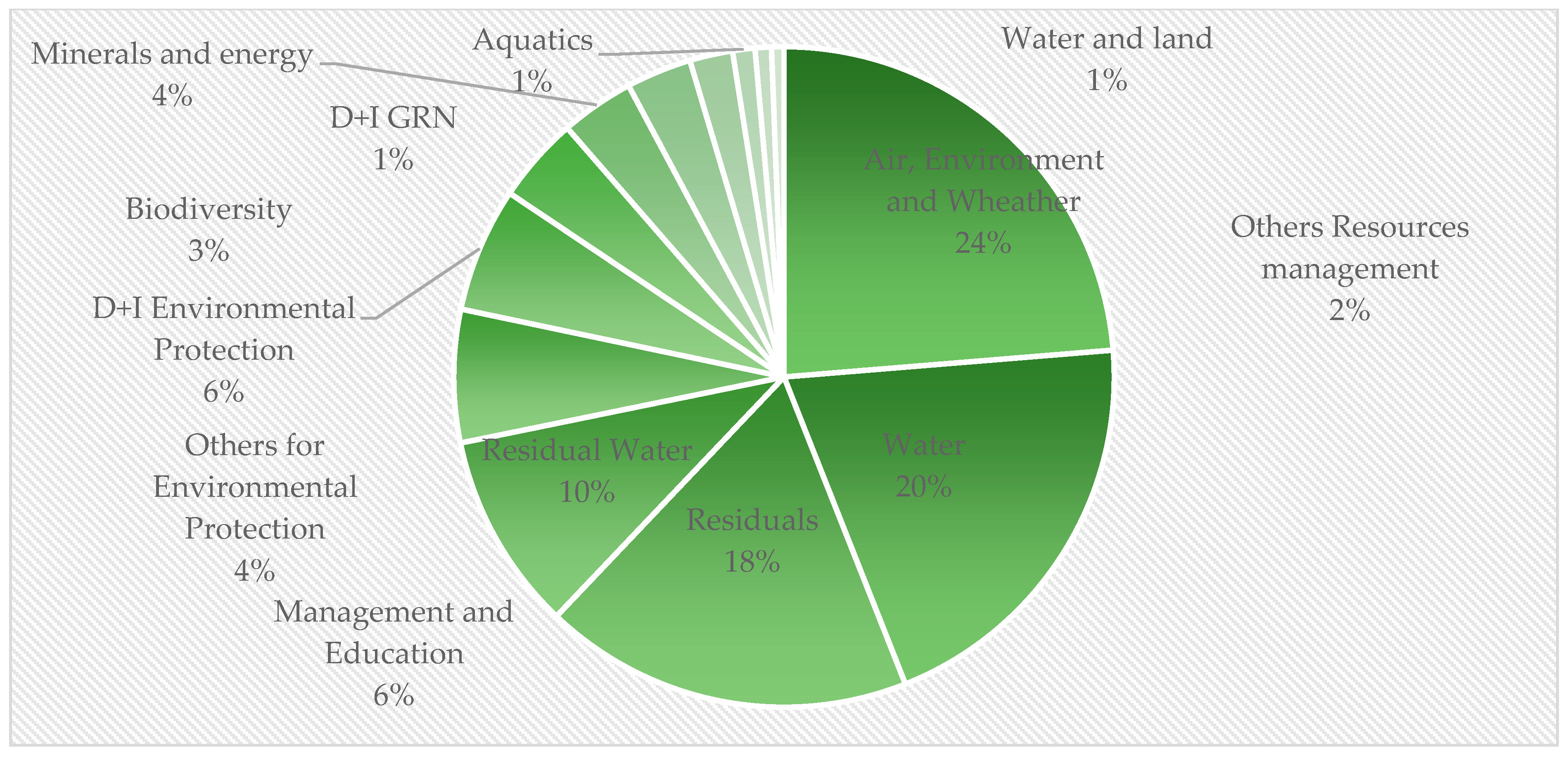 Diversity 17 00185 g004