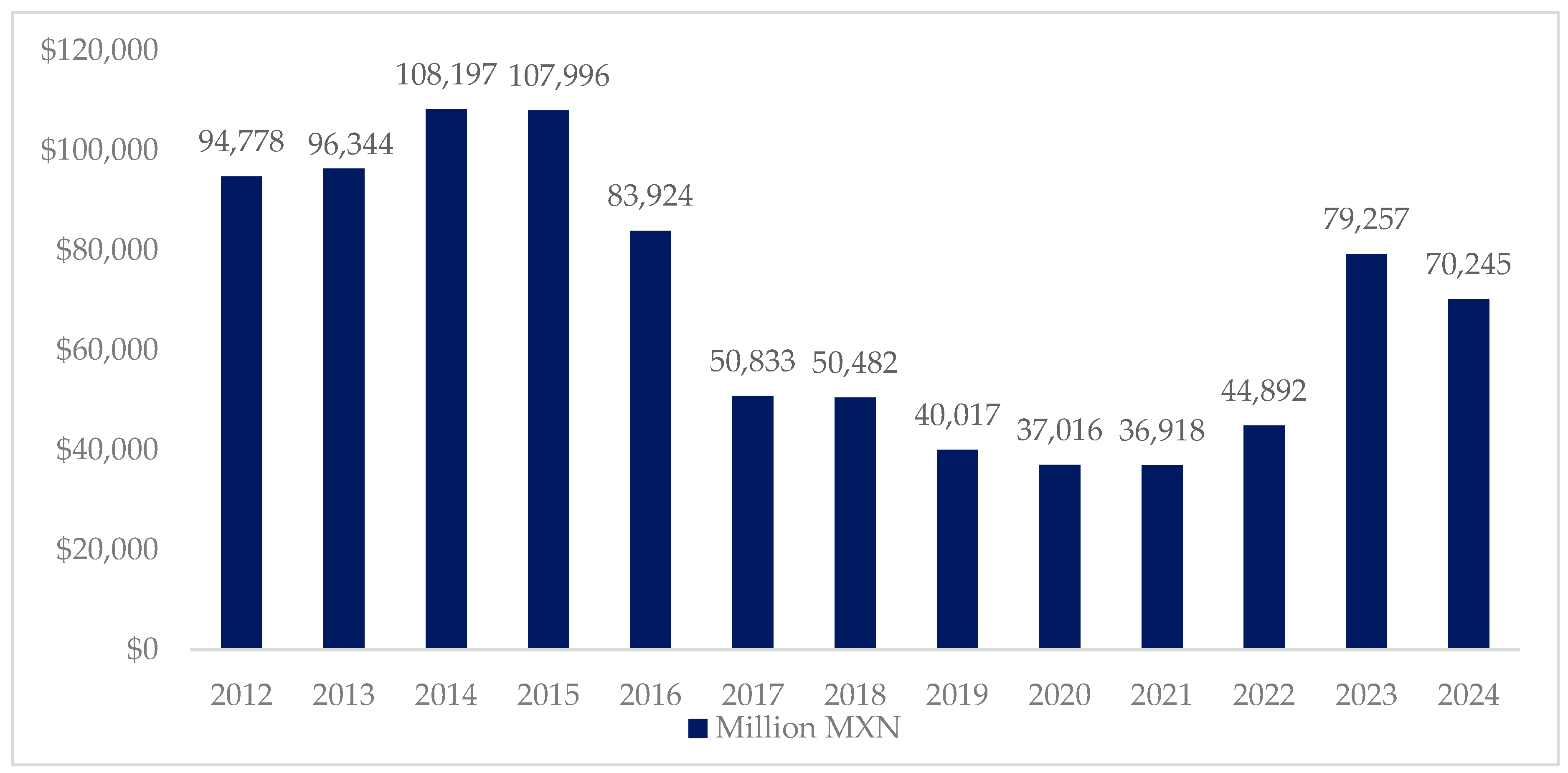 Diversity 17 00185 g005