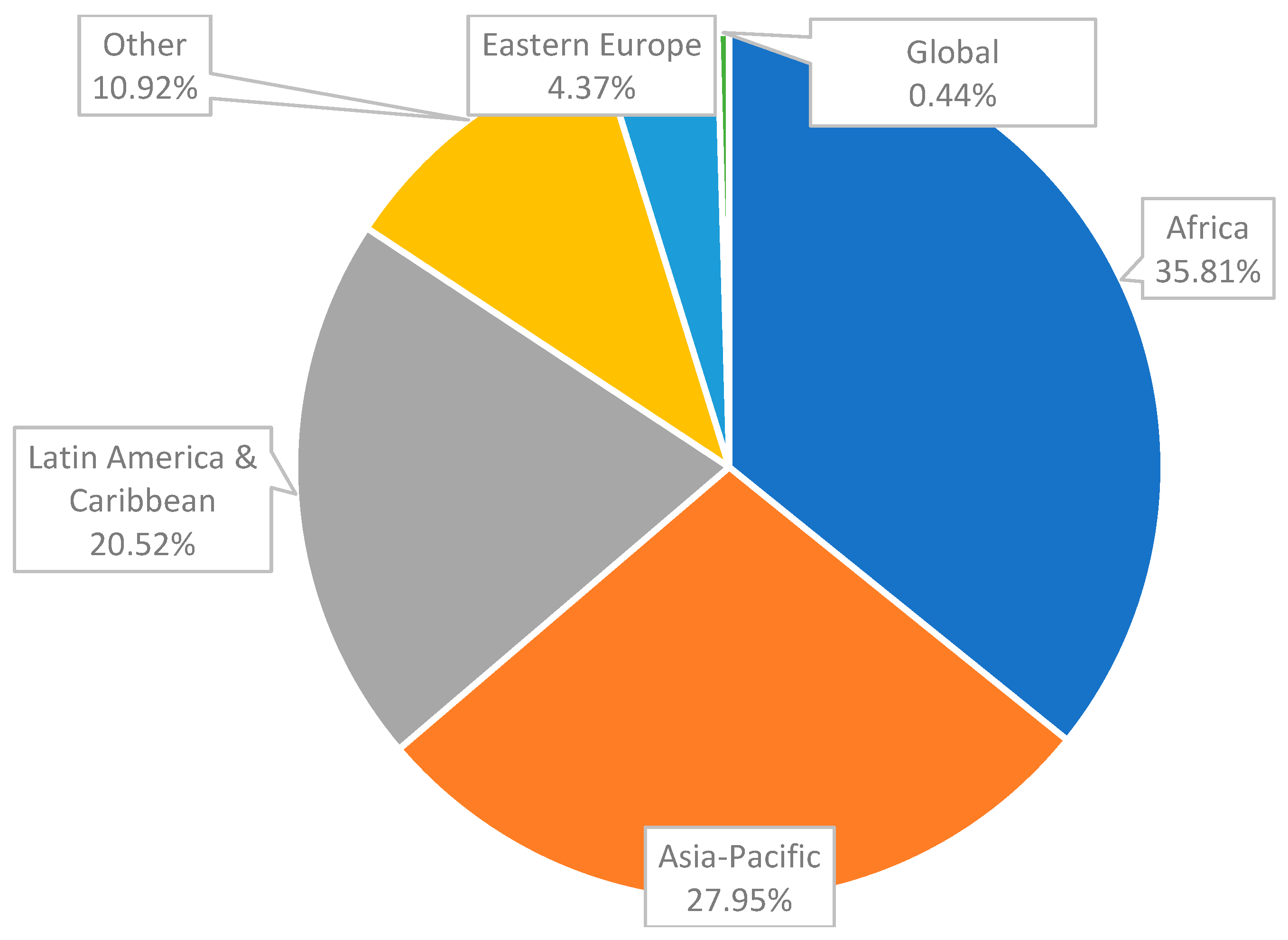 Diversity 17 00185 g008