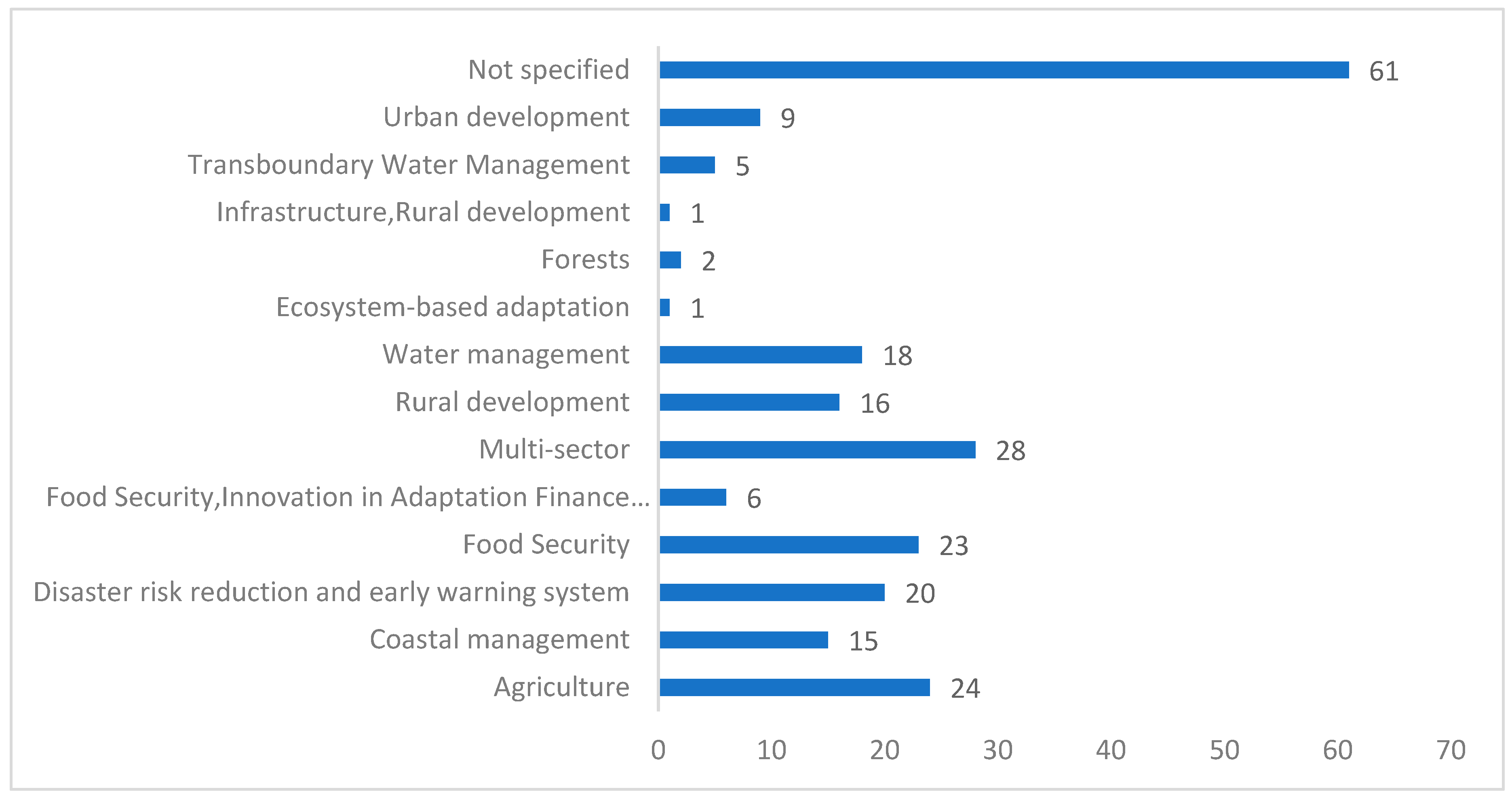Diversity 17 00185 g009