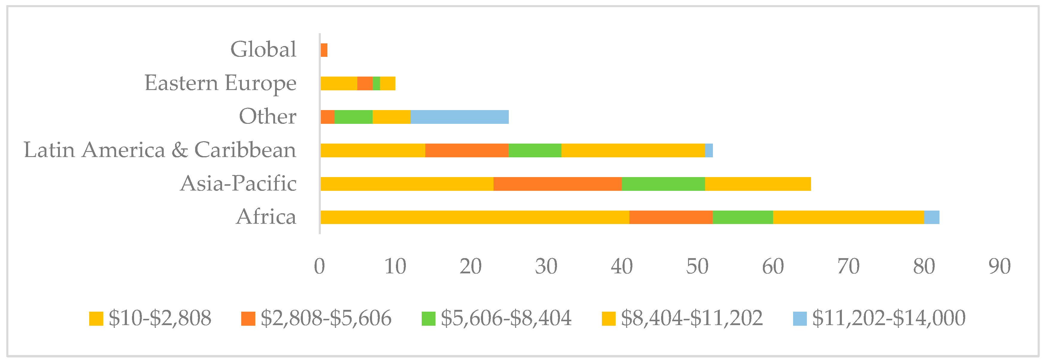 Diversity 17 00185 g010