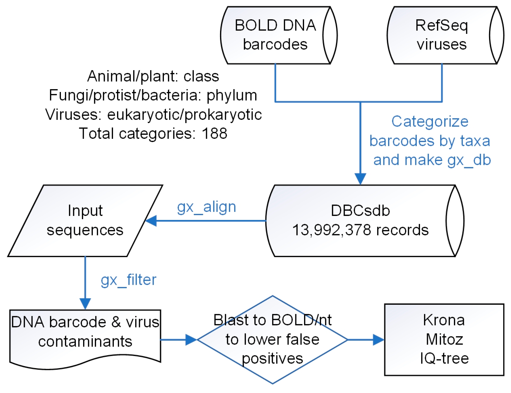 Diversity 17 00186 g001