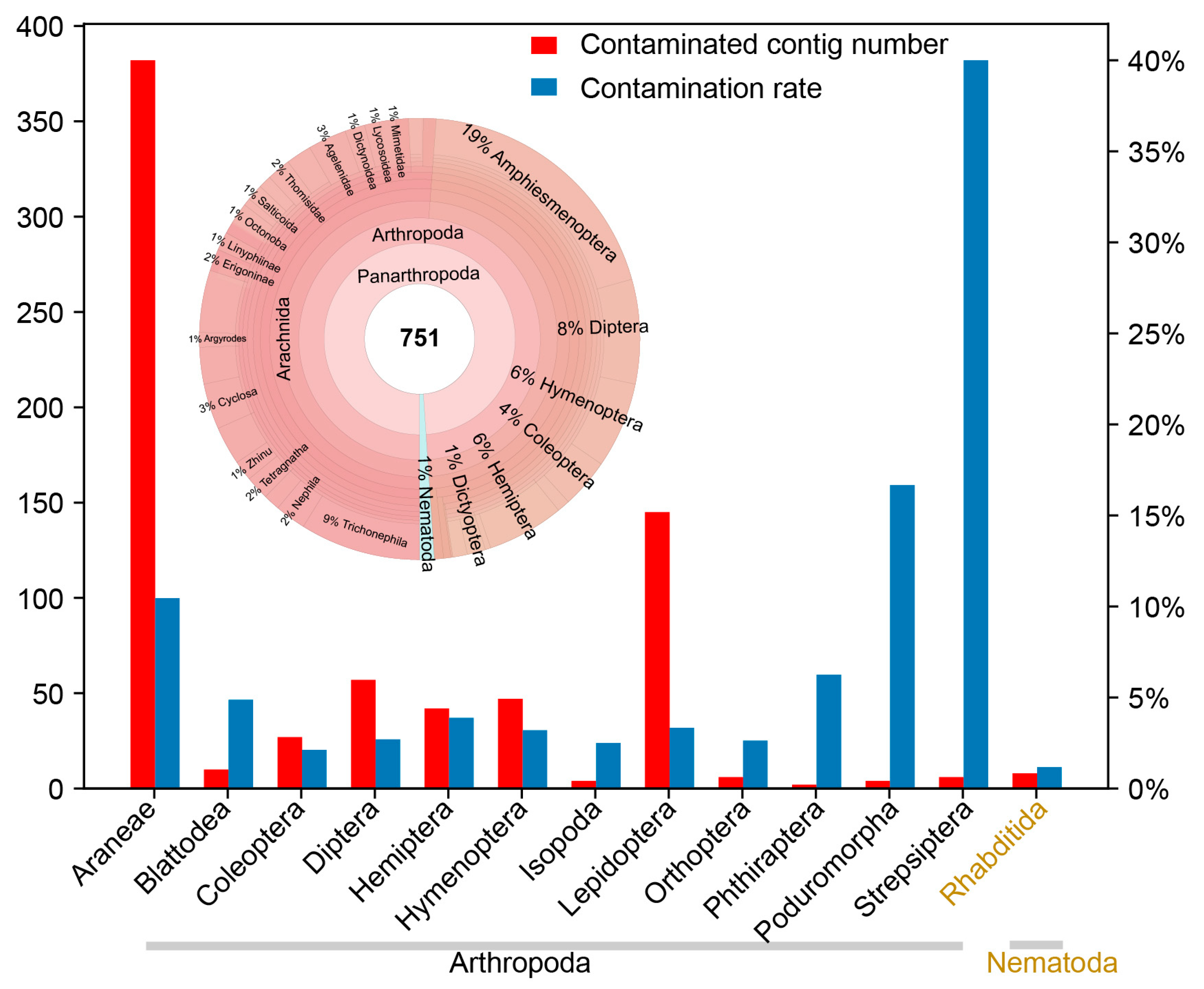 Diversity 17 00186 g004