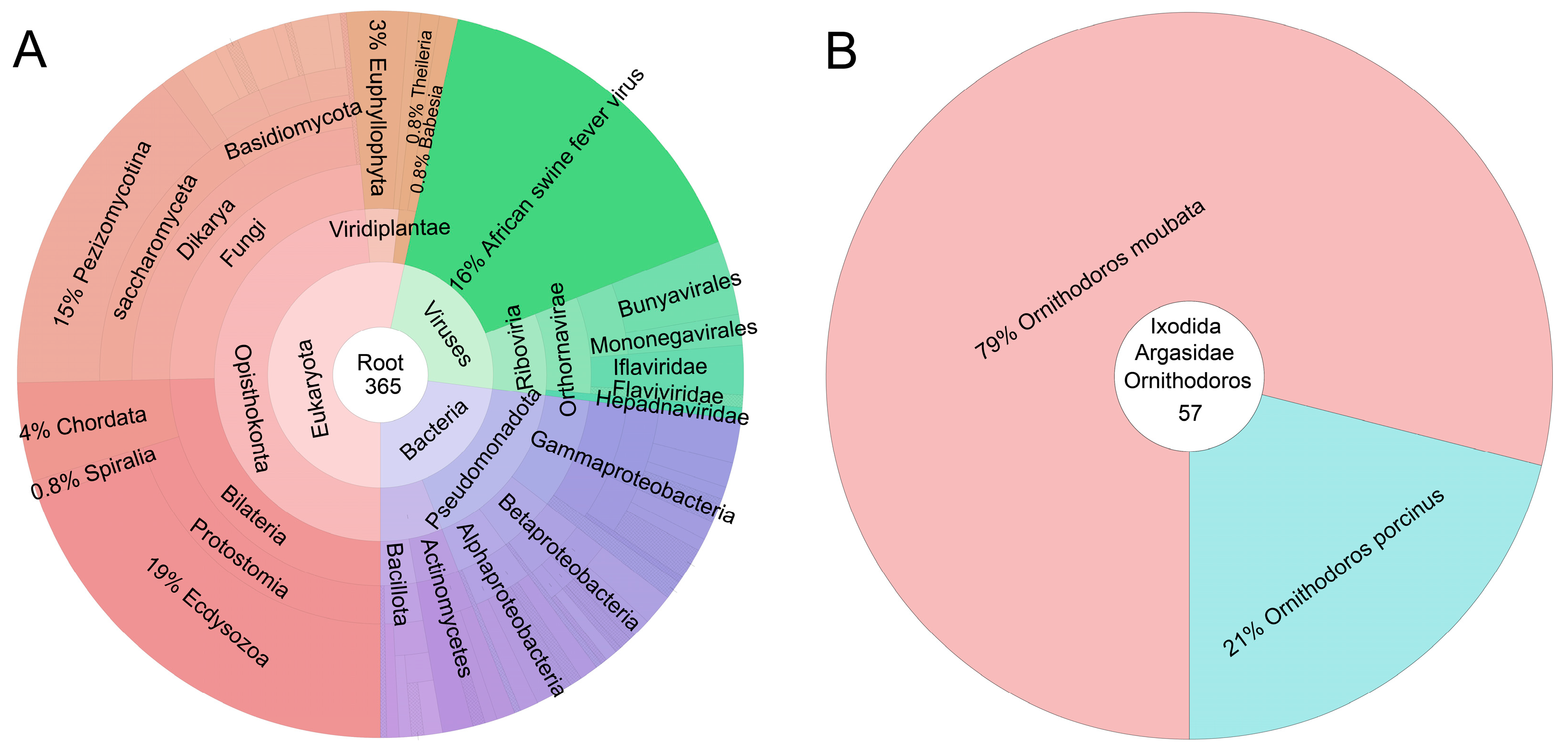 Diversity 17 00186 g005