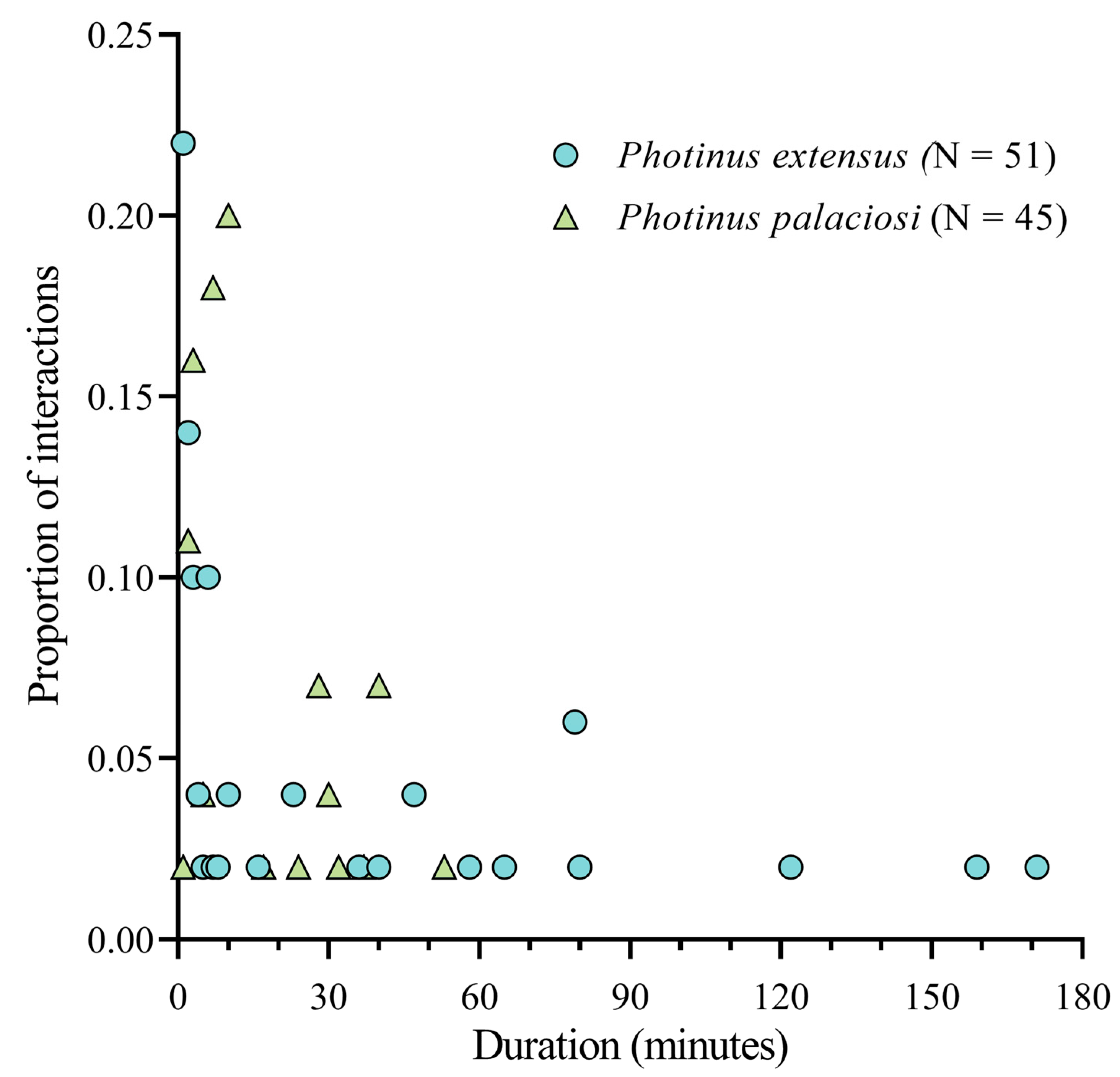 Diversity 17 00188 g004